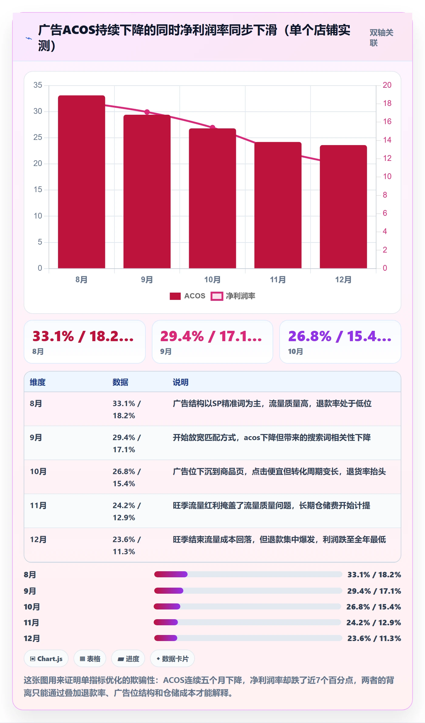 跨境电商运营方案设计：数据复盘场景的进阶玩法怎么做