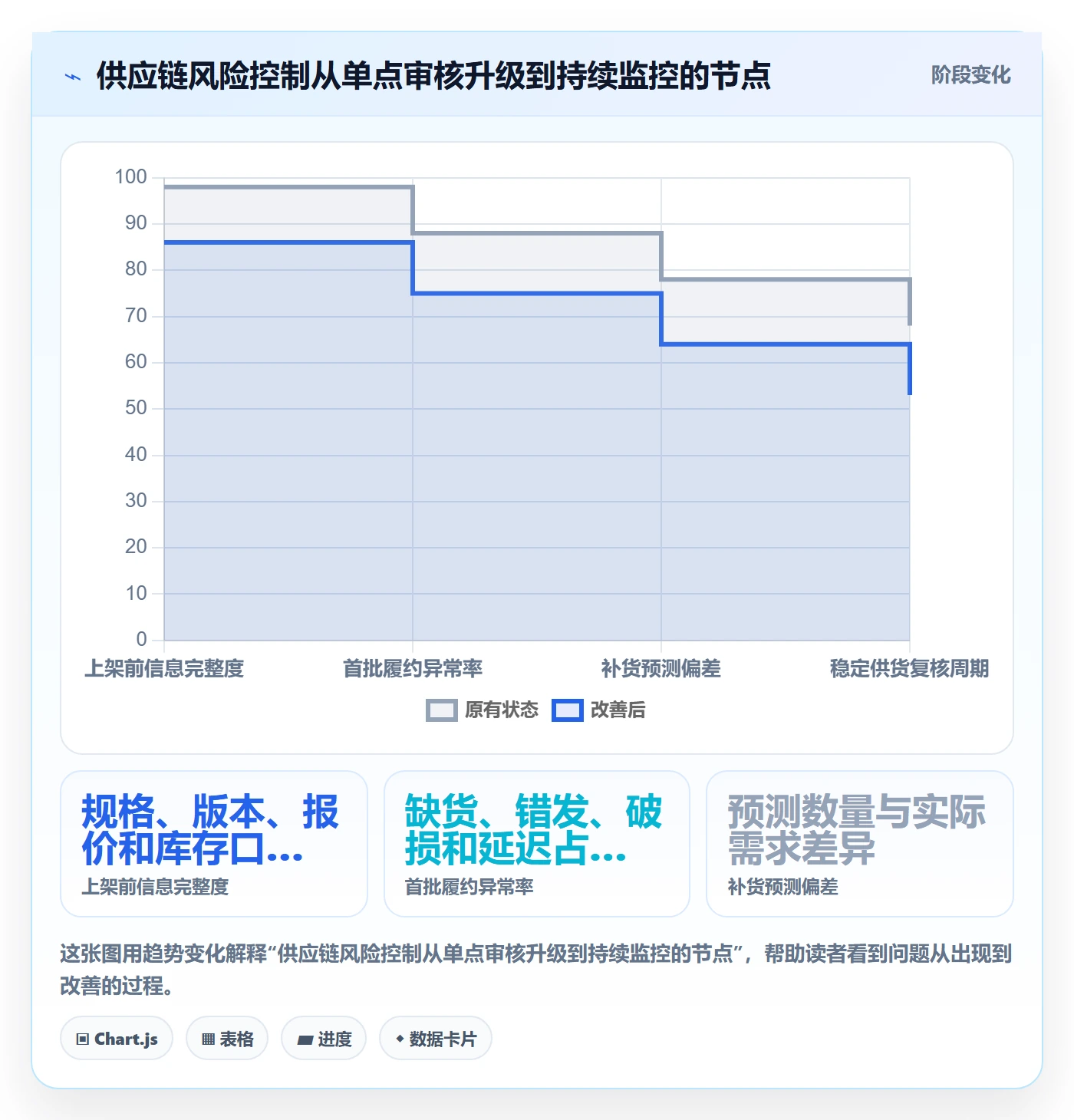 temu怎么落地？从商品发布讲清供应链协同