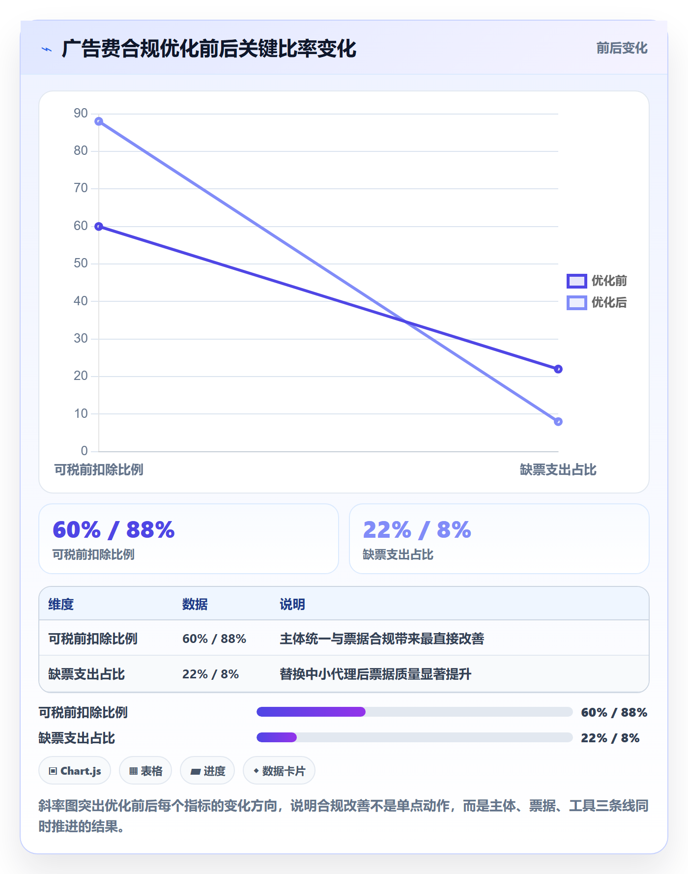 跨境电商运营管理模板：围绕广告投放开展税务筹划
