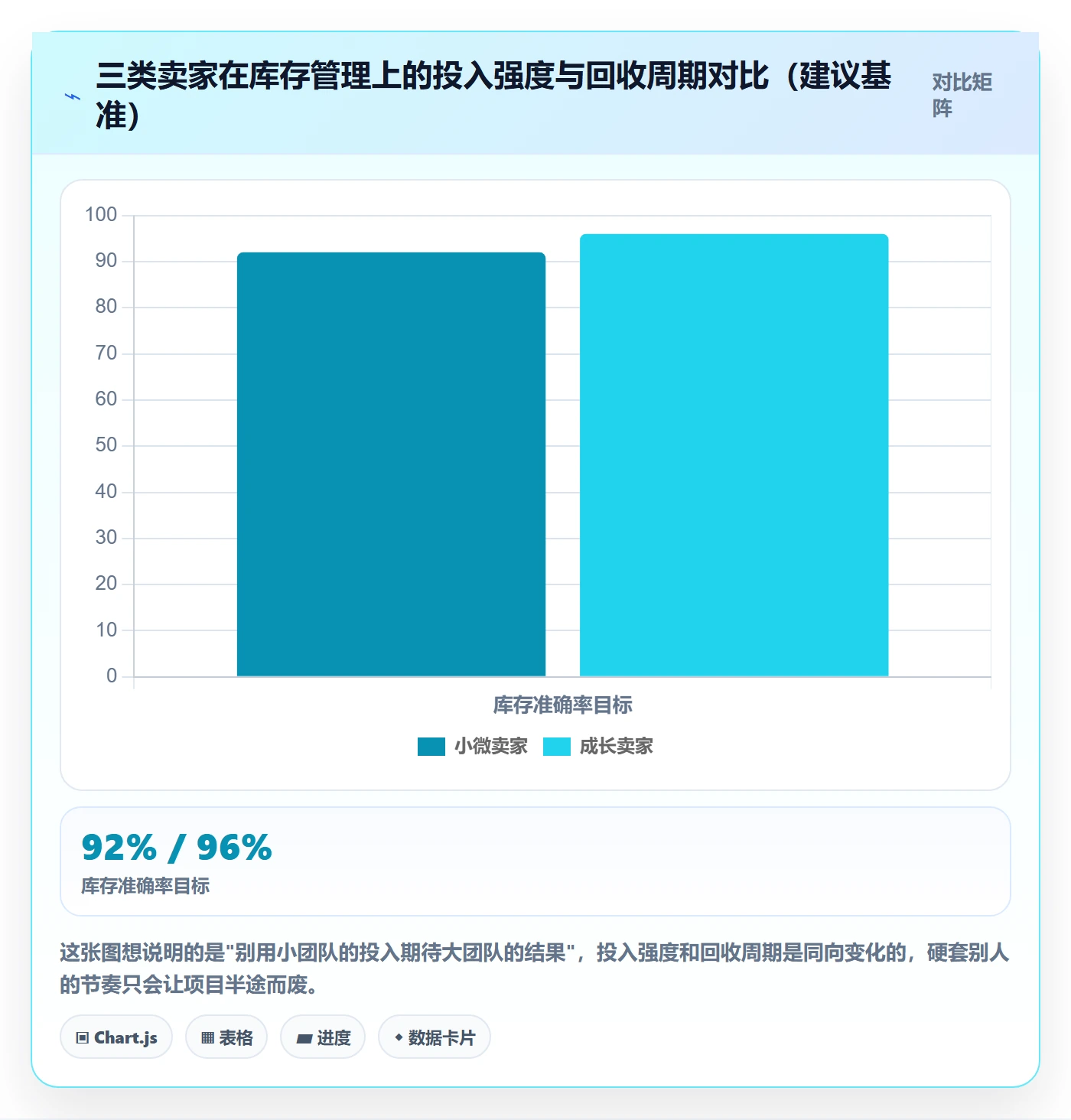 erp跨境电商实用方法：围绕库存管理建立落地案例