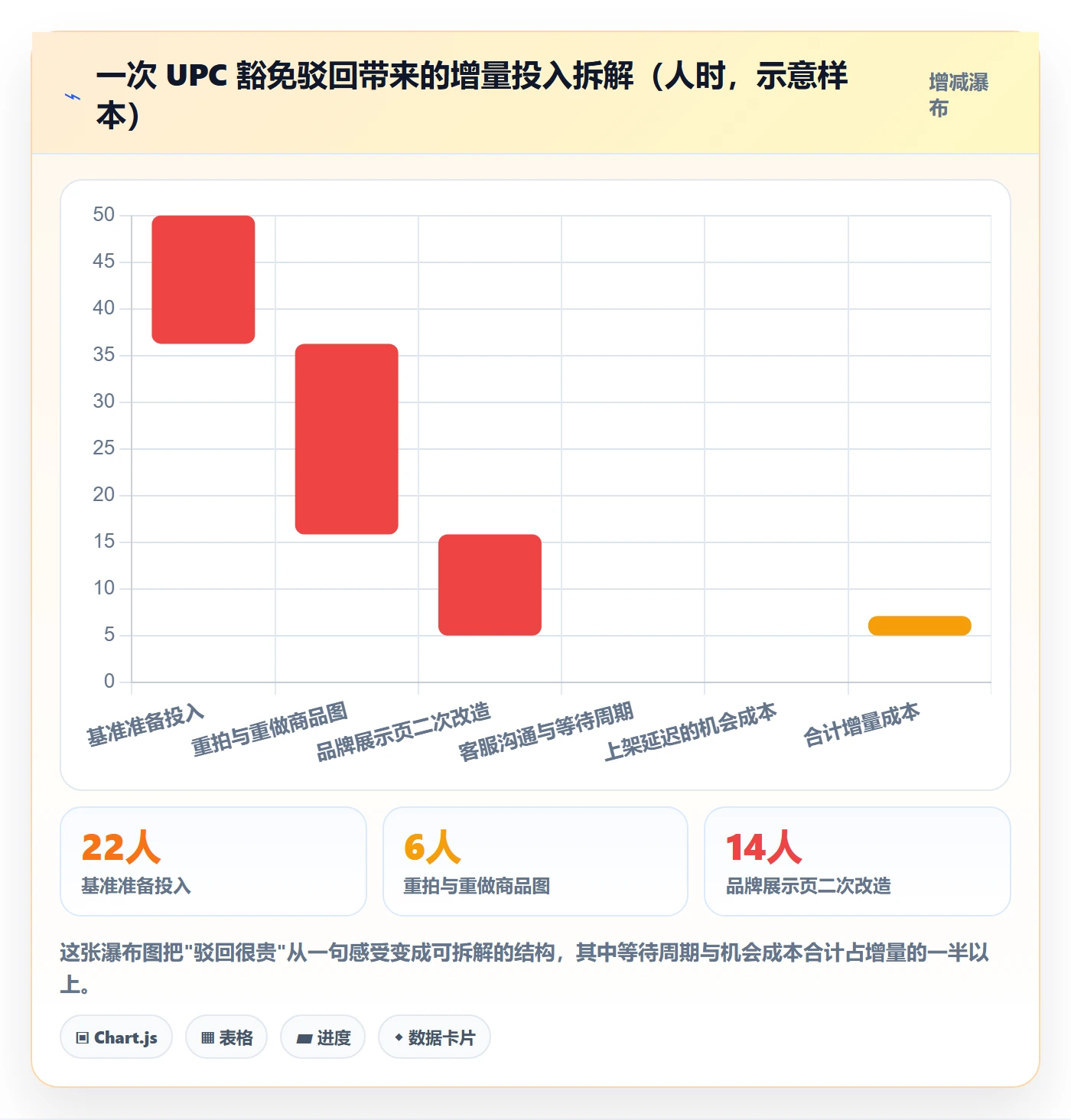 UPC码问题诊断：豁免申请如何用落地案例改进