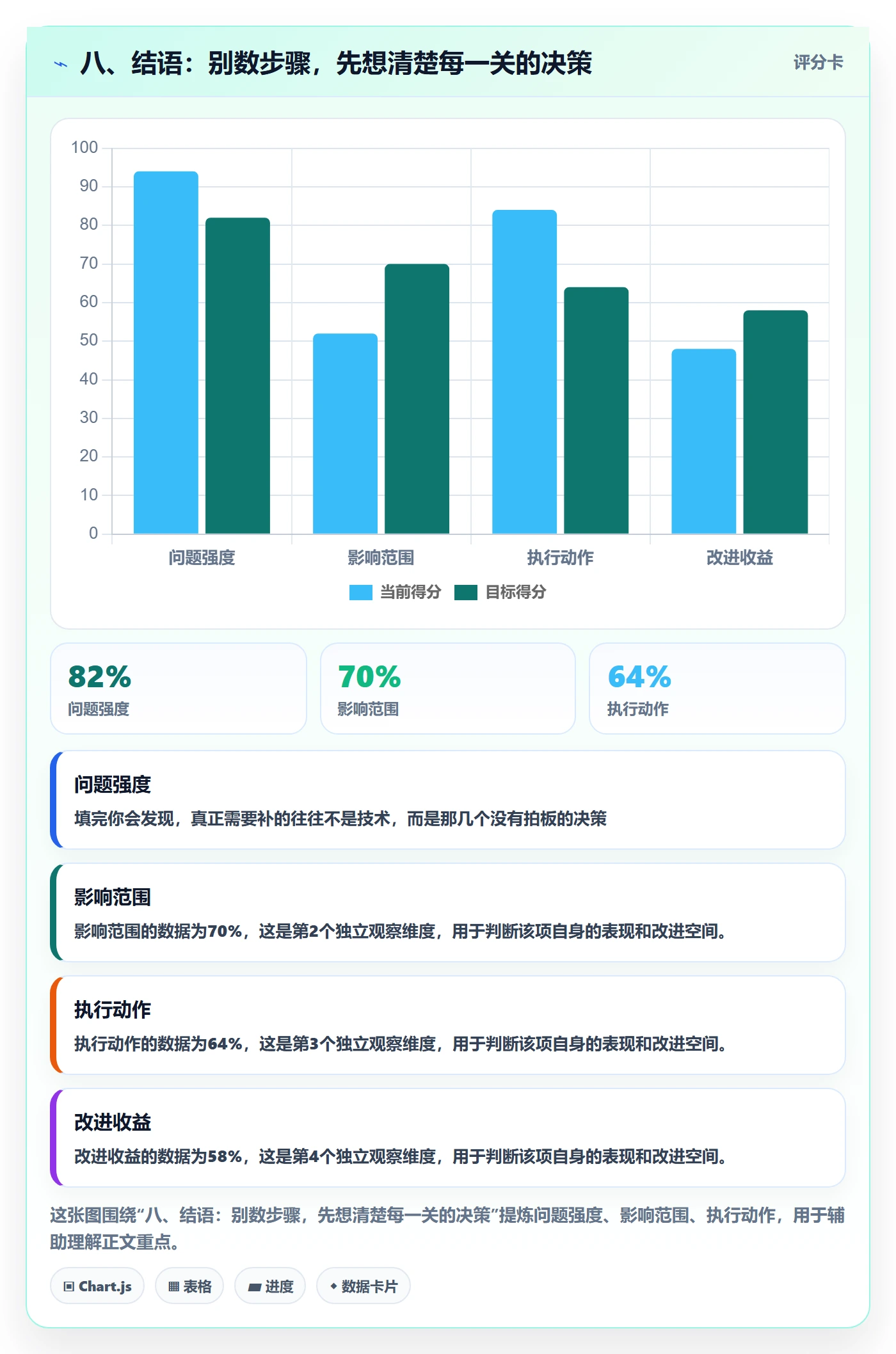 八、结语:别数步骤,先想清楚每一关的决策