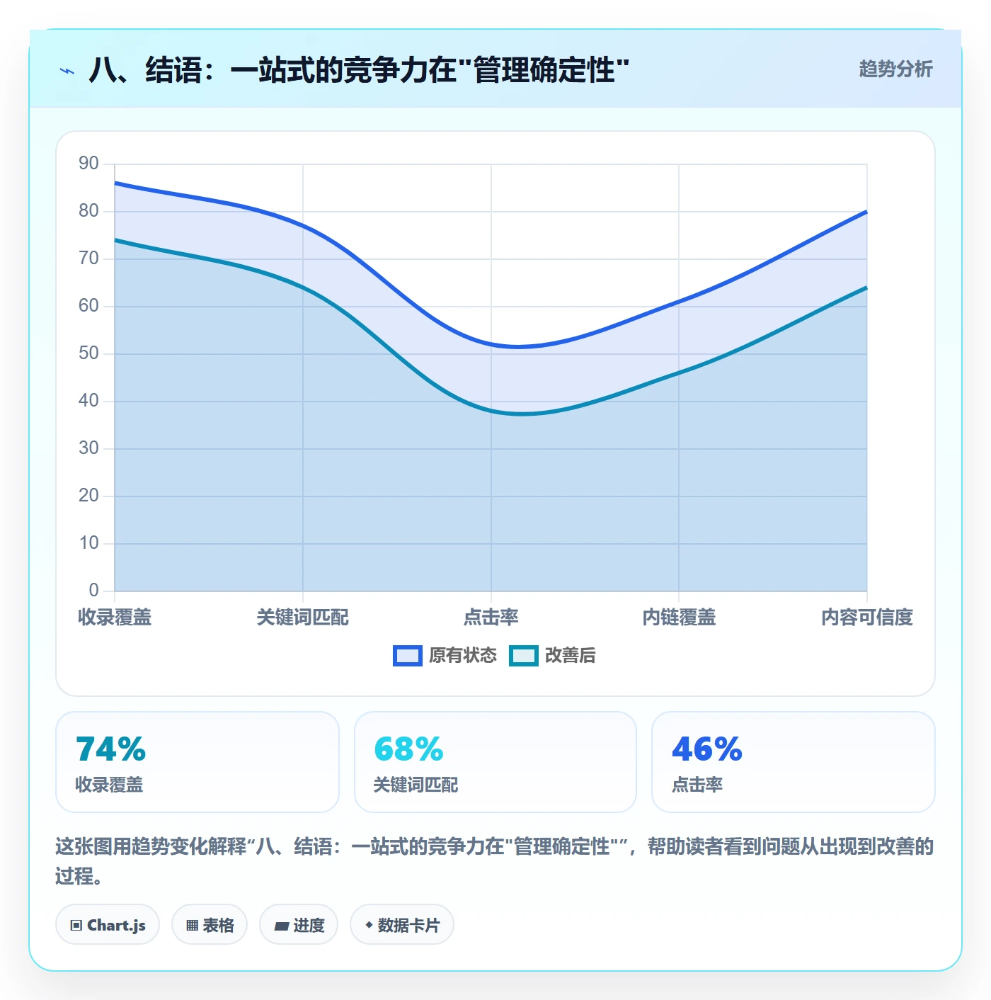 八、结语：一站式的竞争力在"管理确定性"