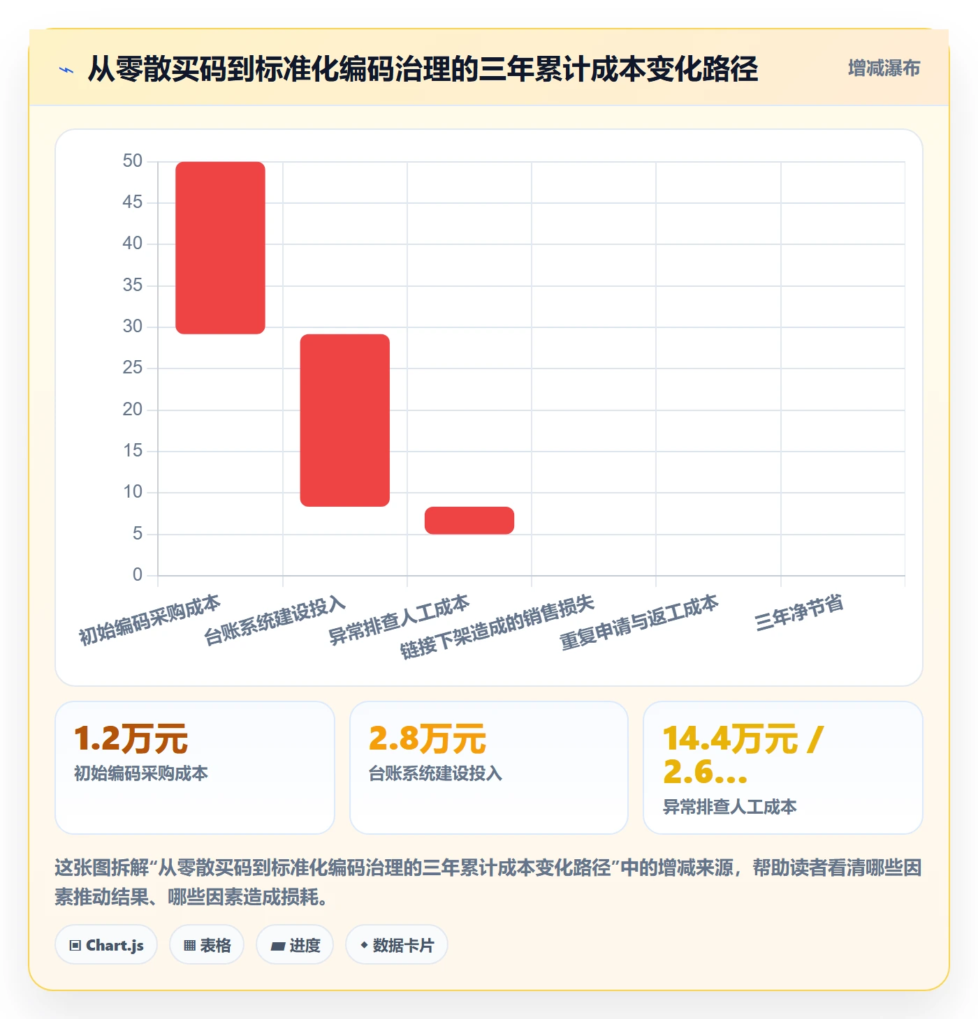 UPC码使用技巧：豁免申请对应的标准化管理方法