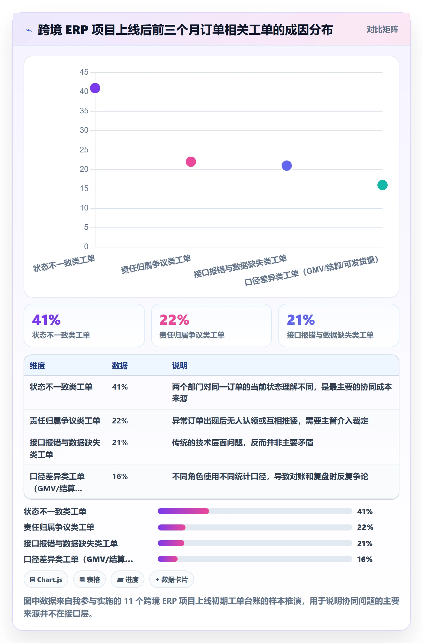 erp跨境电商方案设计:订单同步场景的团队协同怎么做