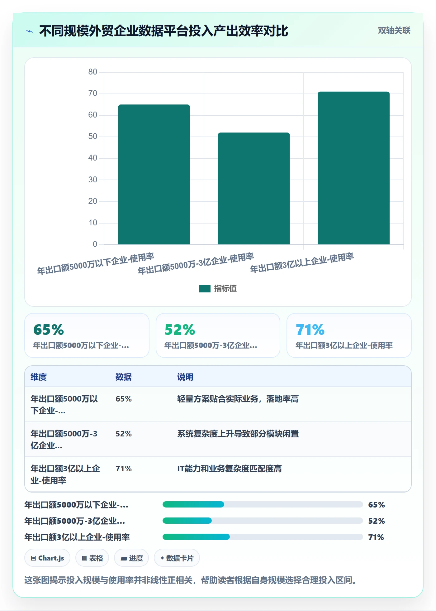 外贸数据分析平台建设路线：从商品编码到合规管理分几步