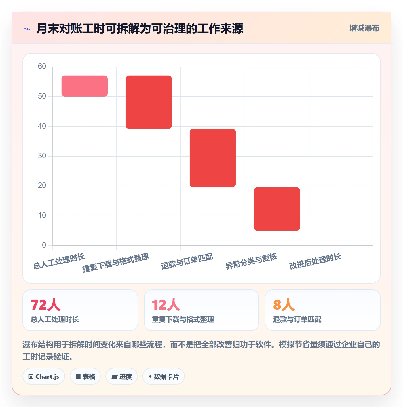 跨境电商怎么优化？先从税务合规的绩效考核入手