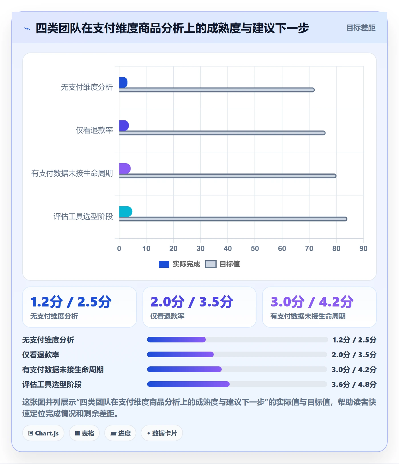 商品分析升级方案：用支付结算改善生命周期