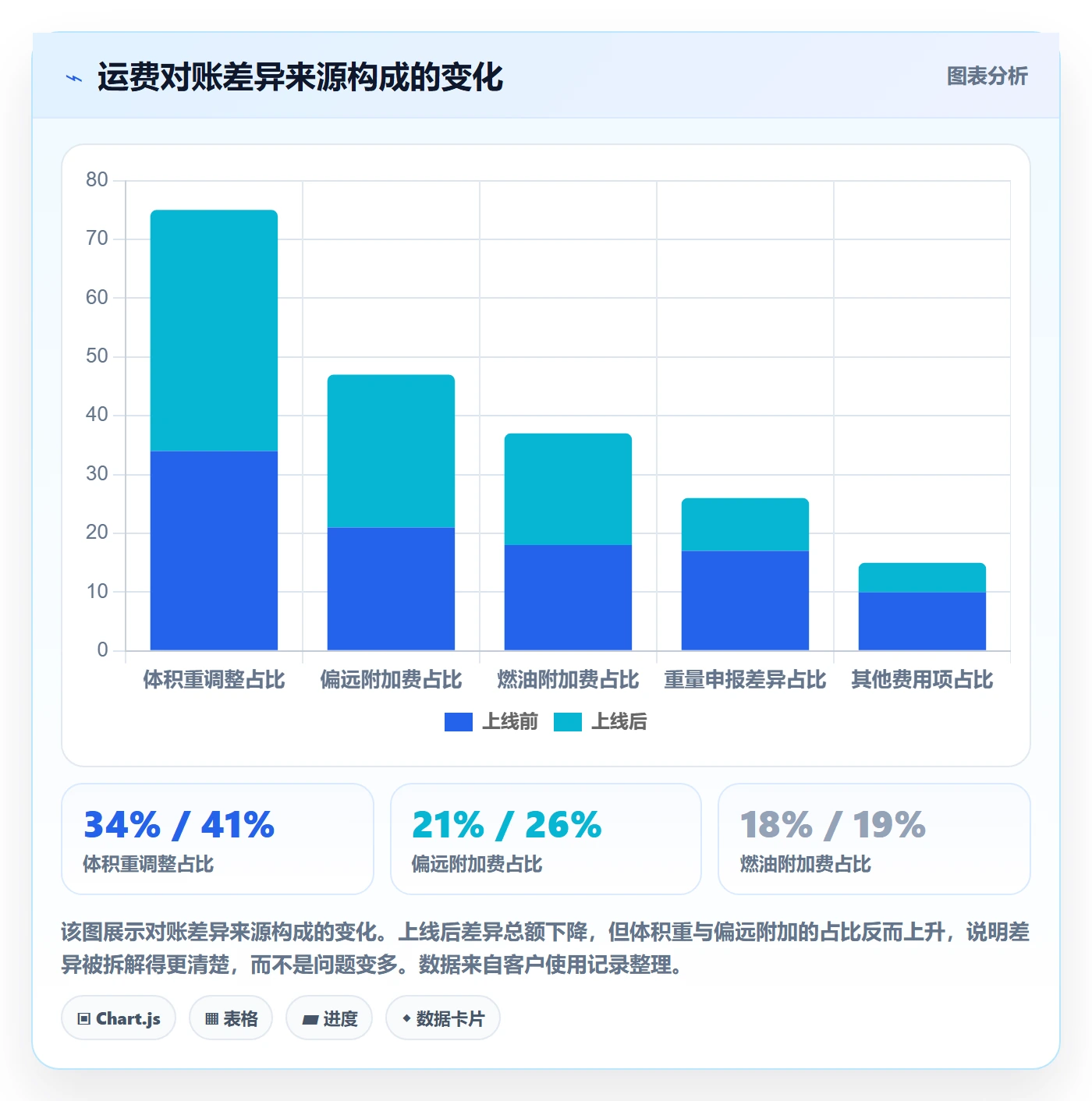 erp跨境电商方案设计：物流对接场景的精细化运营怎么做