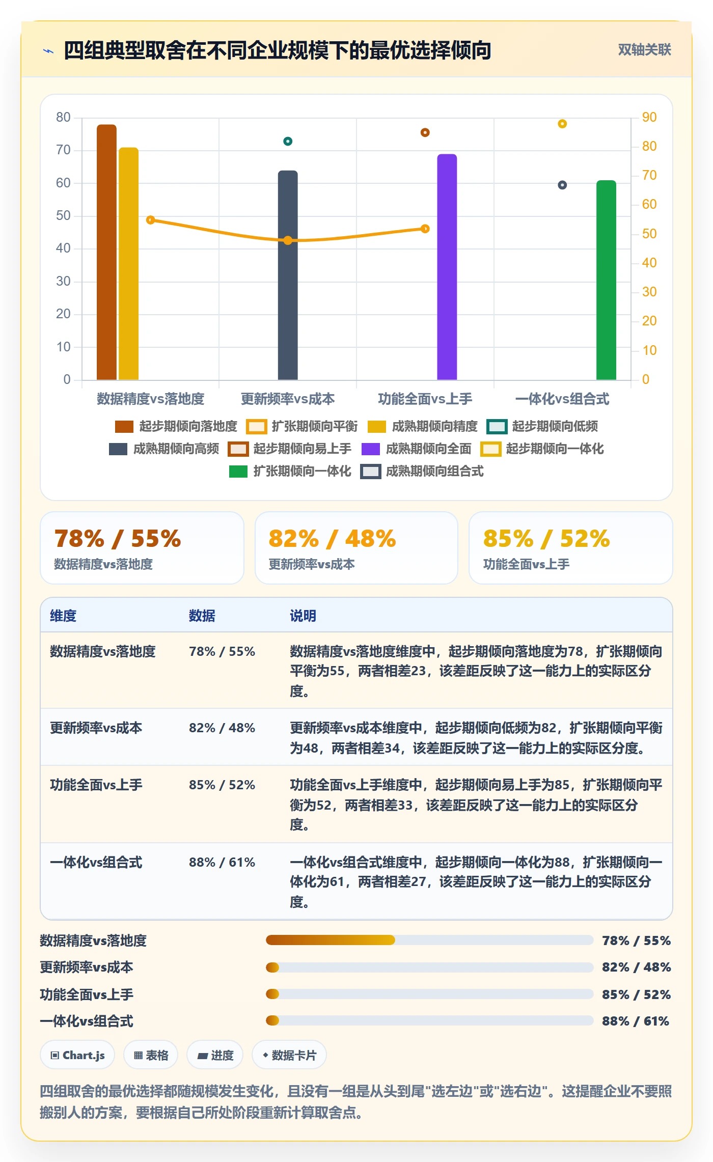 外贸数据分析平台怎么选？市场趋势相关的海外仓管理判断标准