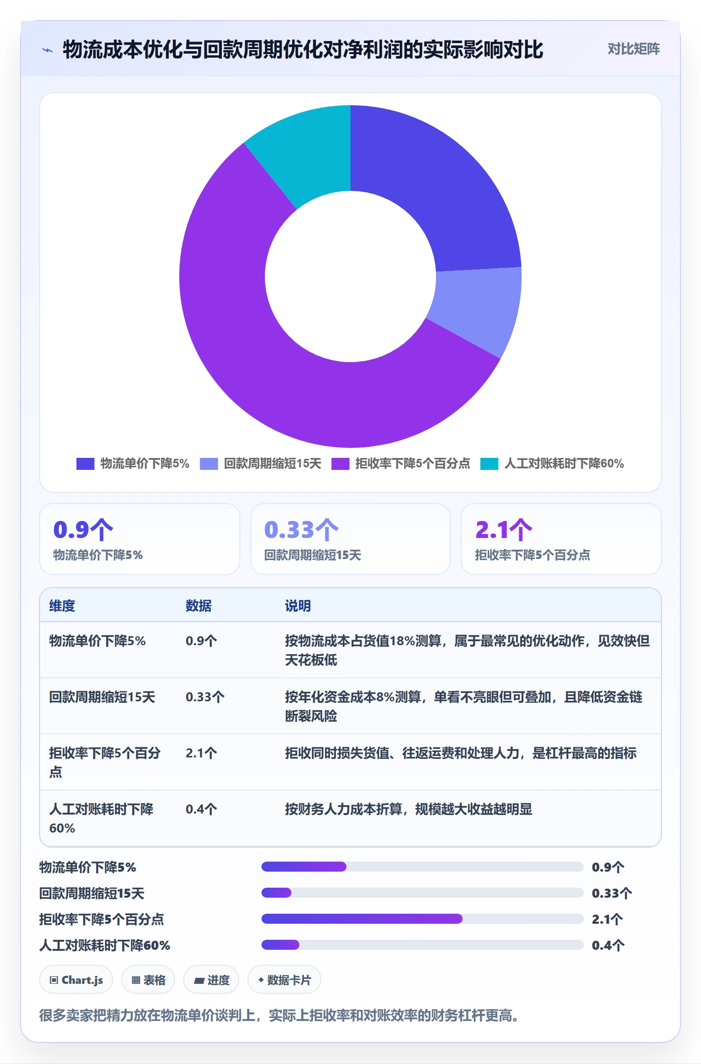 跨境电商一站式服务实施路径：仓储物流如何完成回款管理