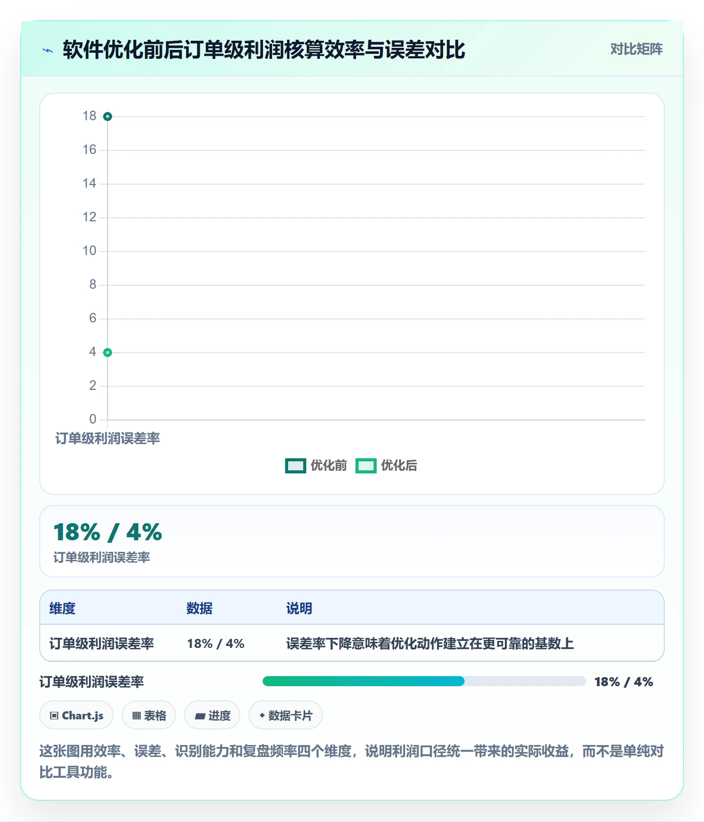 亚马逊软件优化清单：利润核算与中小商家的关键动作