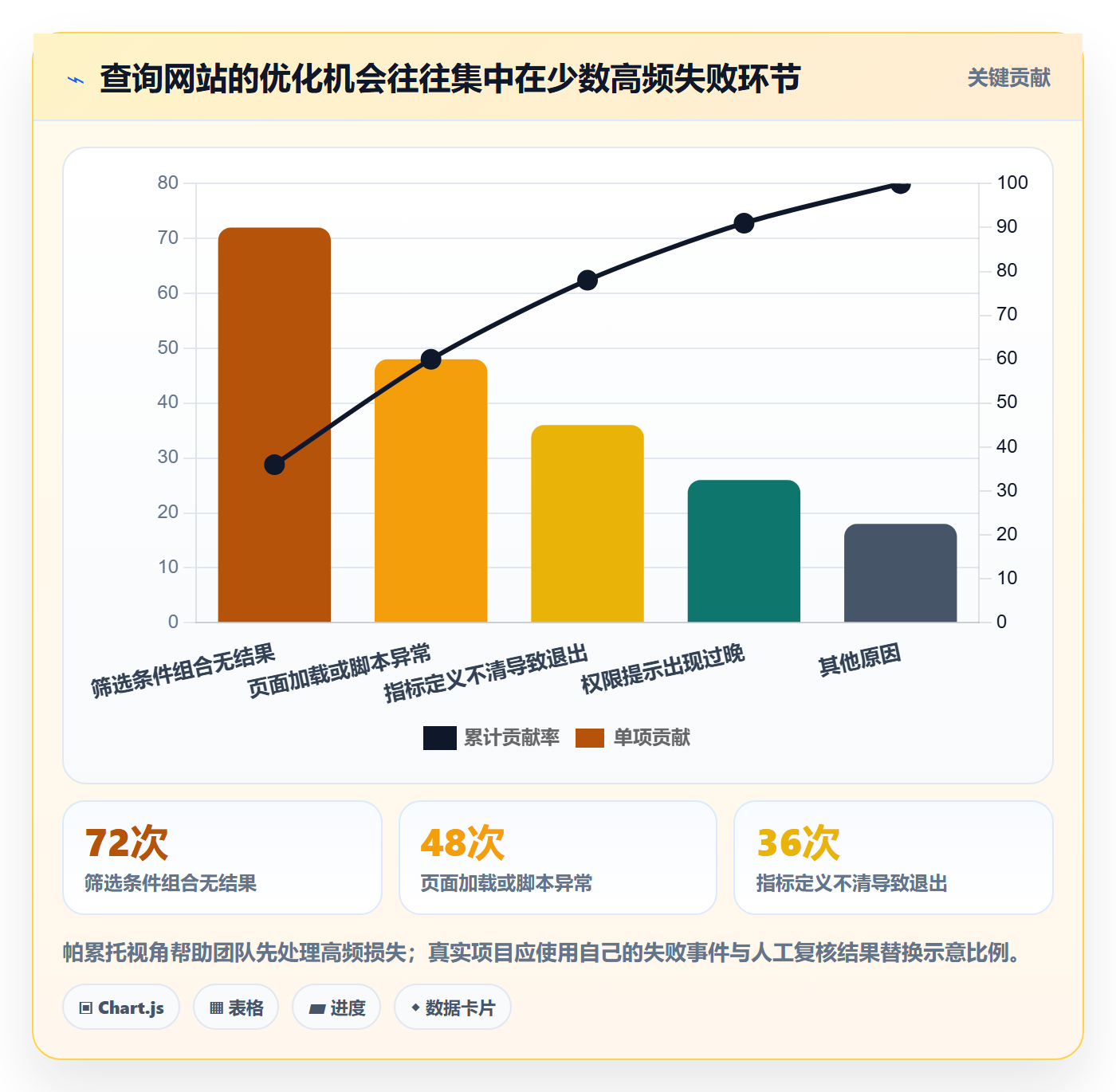 电商数据查询网站优化清单：关键词搜索与进阶玩法的关键动作