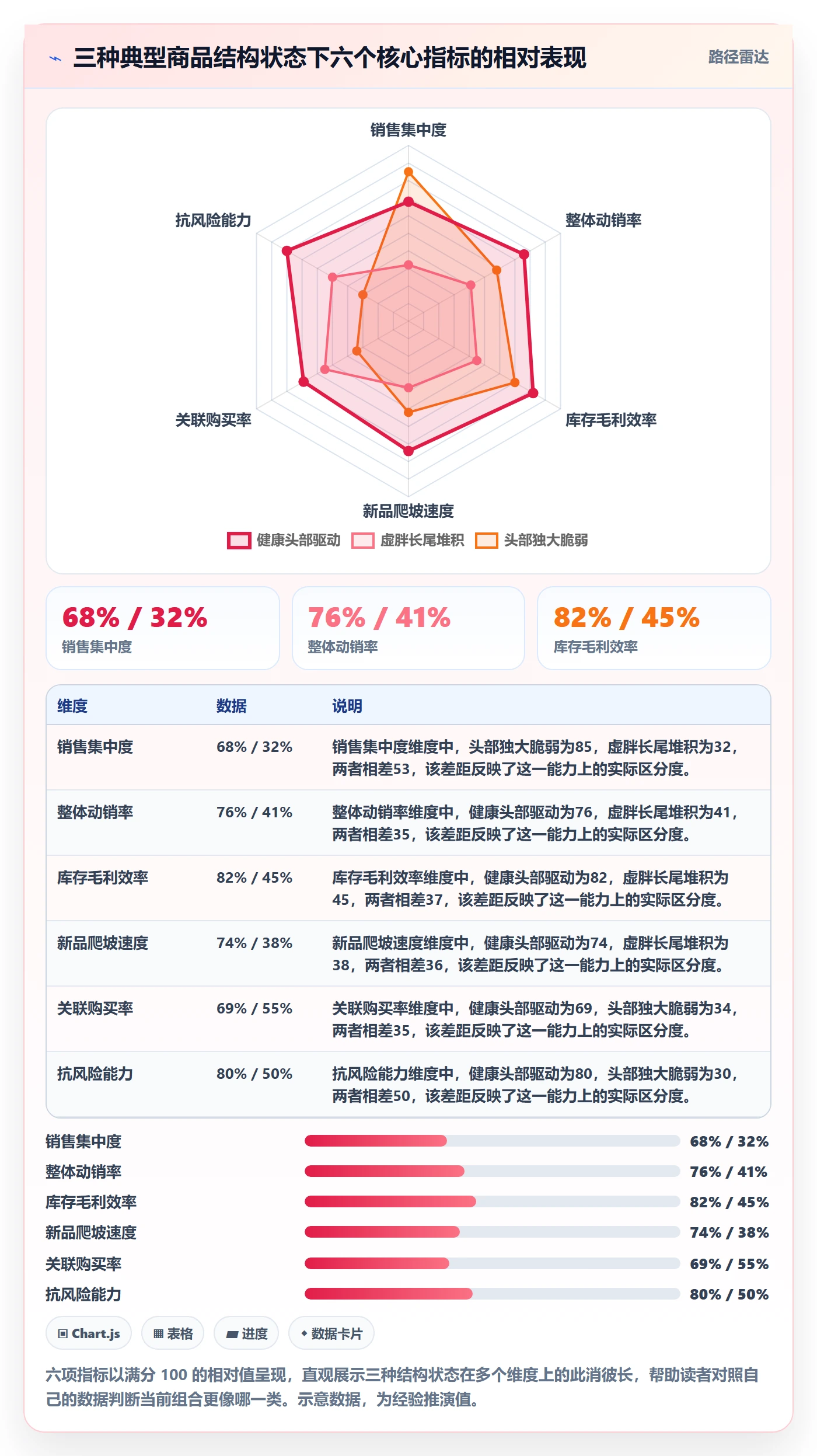商品分析工作指南：用趋势观察解决组合优化问题