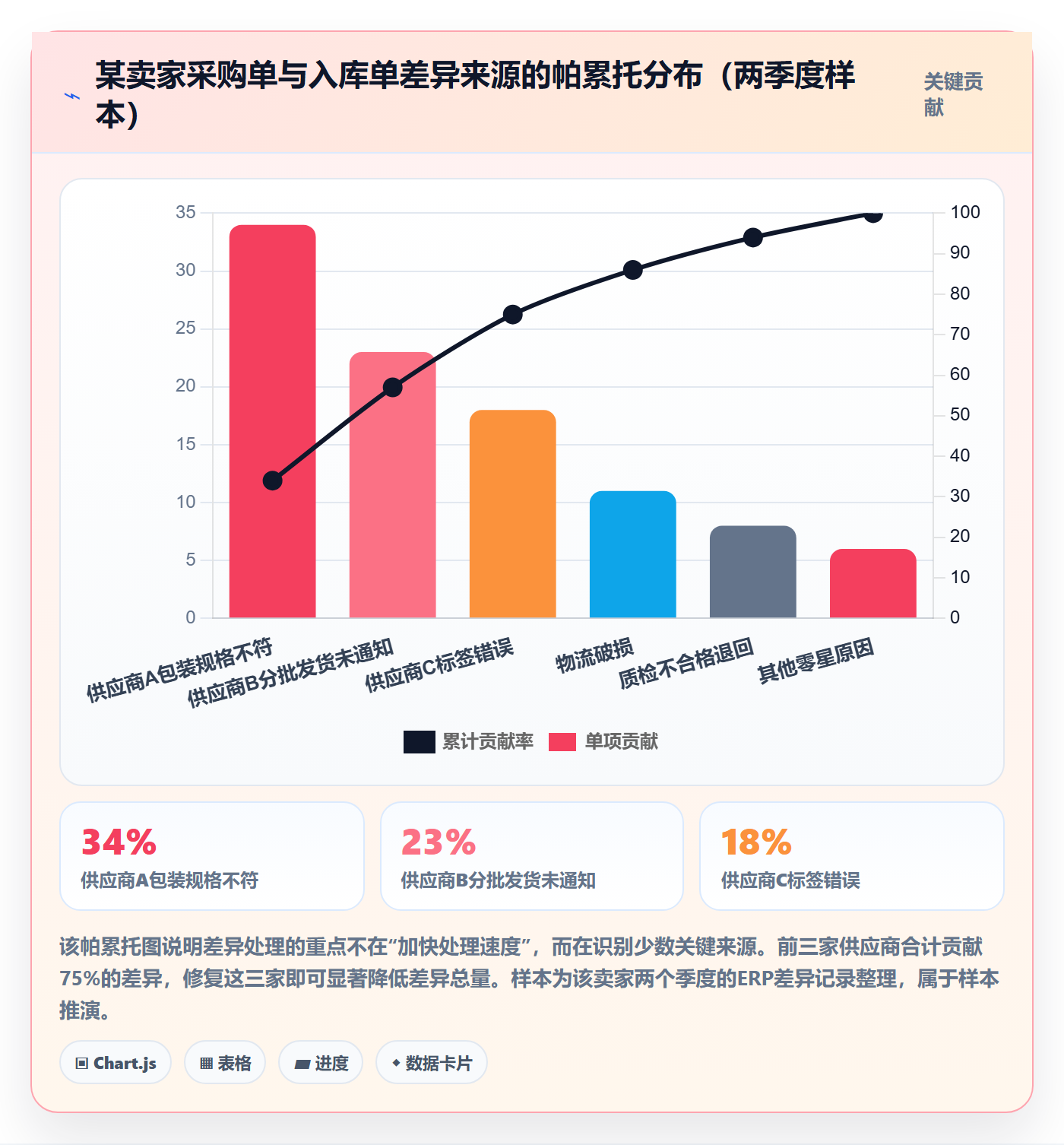 erp跨境电商落地清单：采购补货相关的团队协同事项