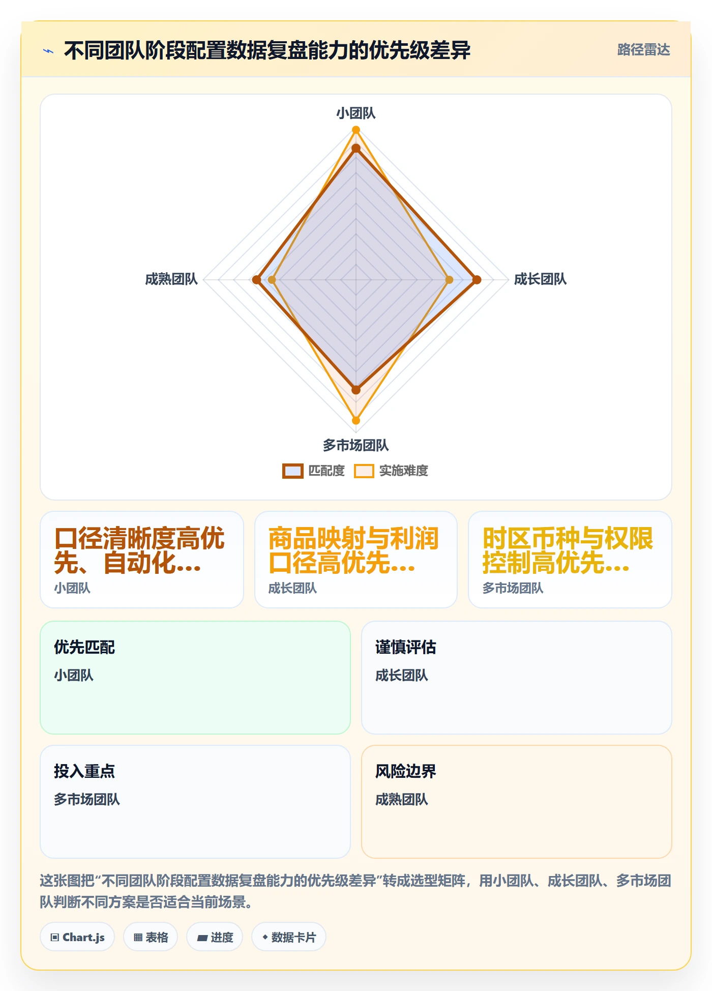 跨境电商配置指南：品牌增长需要哪些数据复盘设置