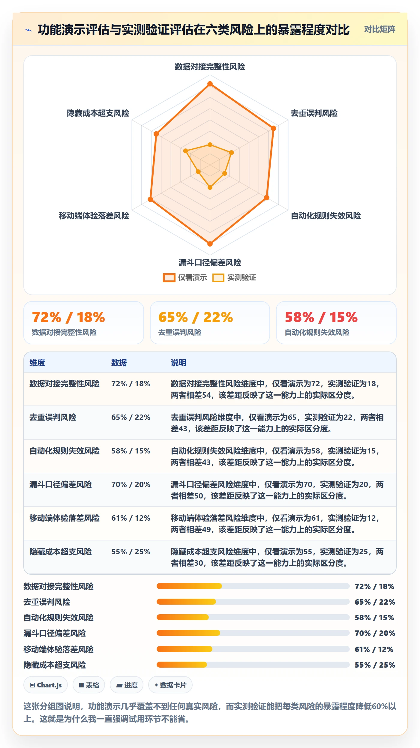 外贸数据分析平台管理要点：销售线索的工具对比如何设计