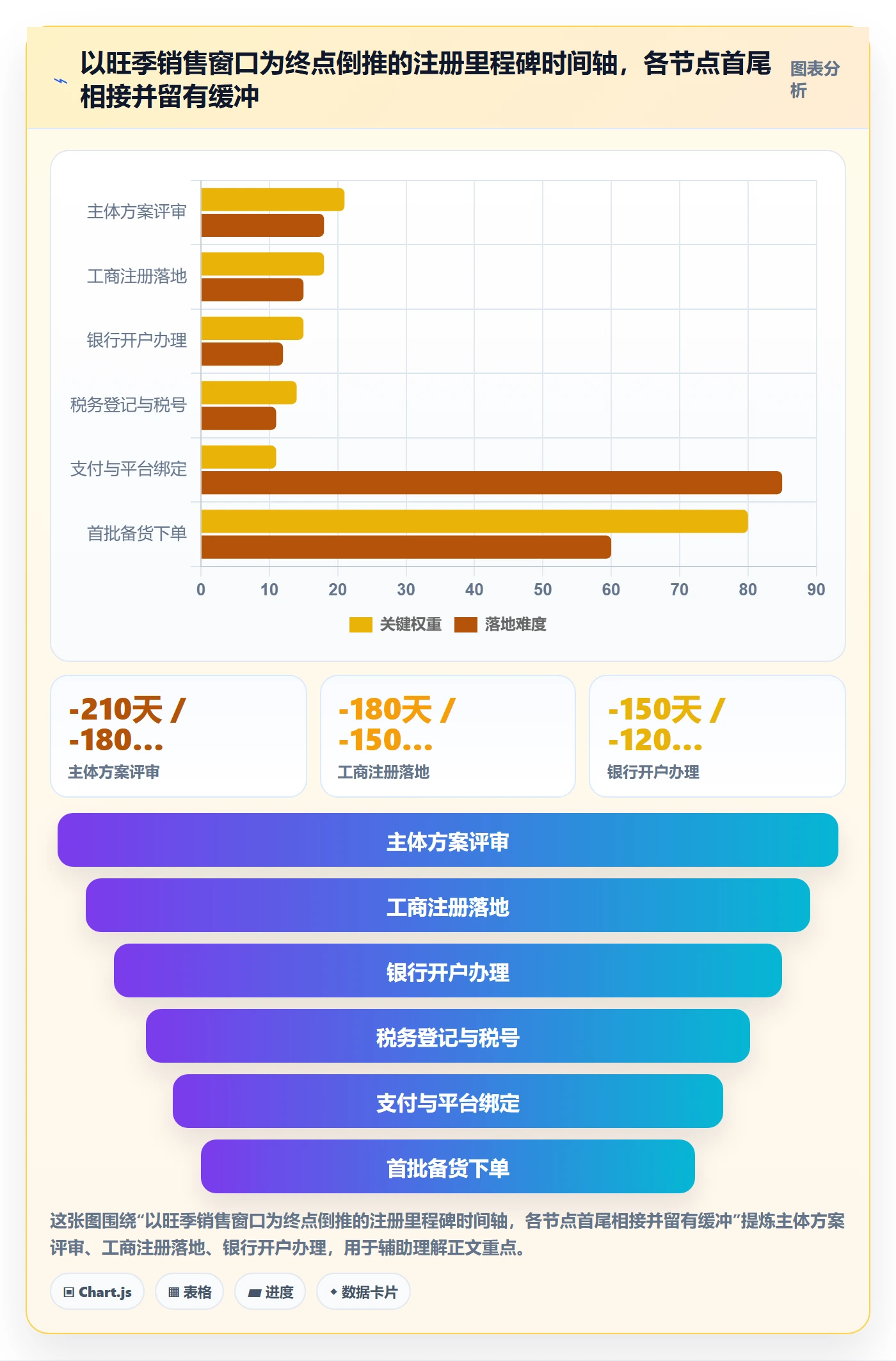 跨境电商一站式服务执行标准：公司注册环节如何体现年度规划