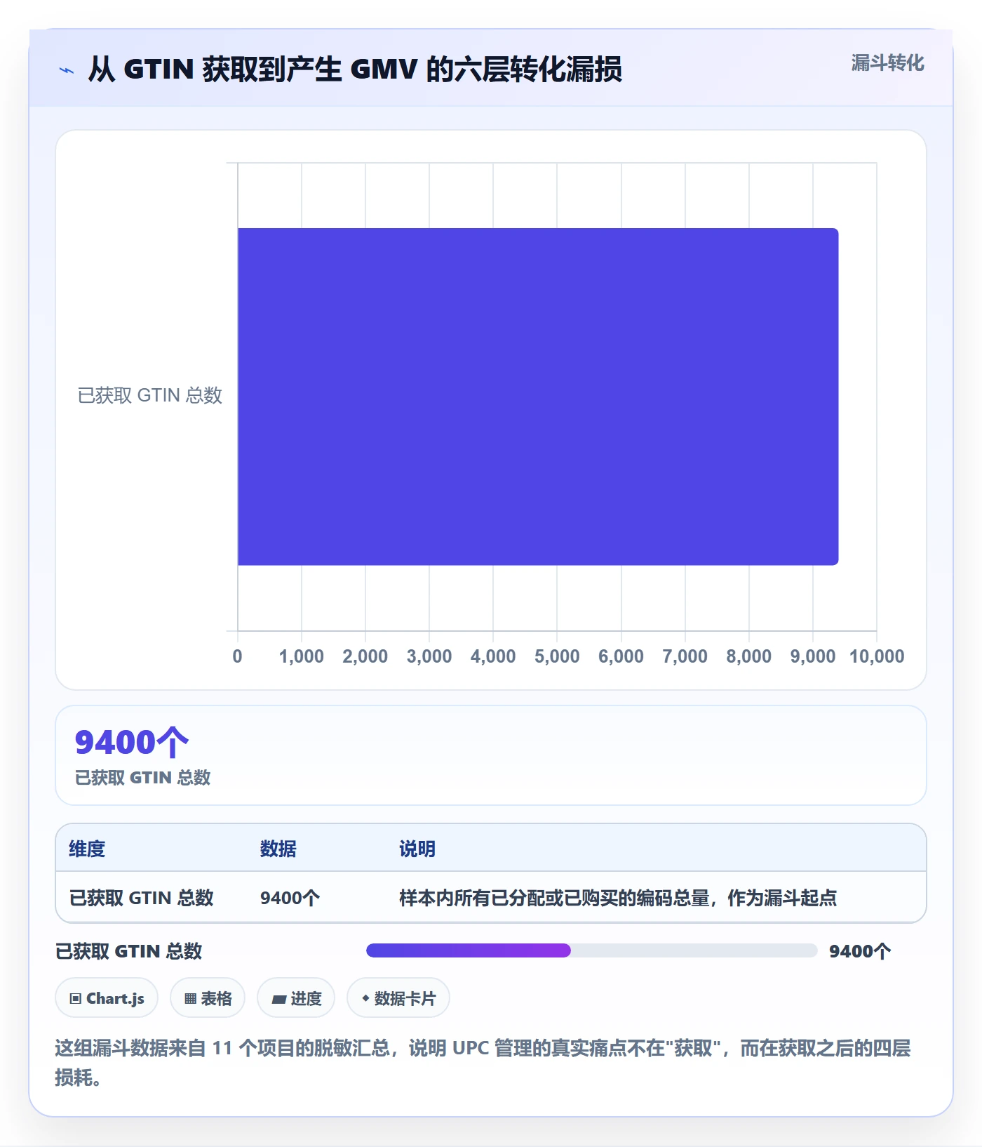 UPC码选择标准：GS1注册维度如何评估绩效考核