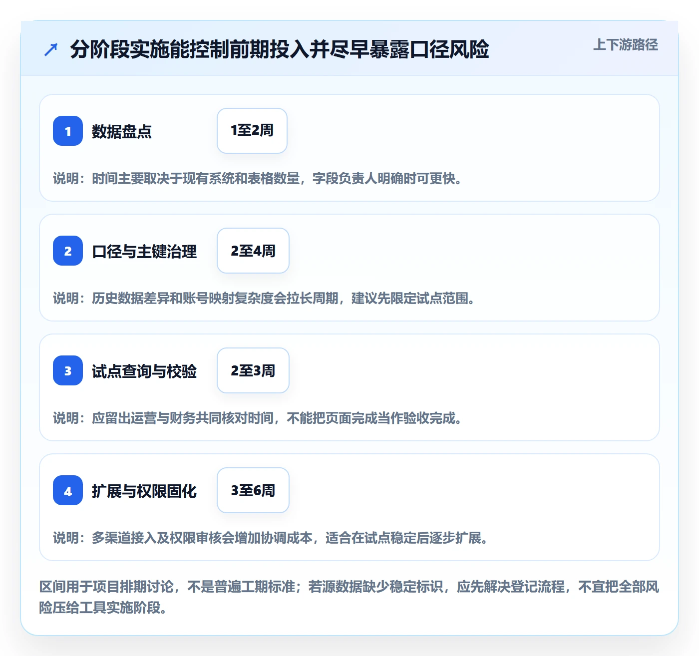 电商数据查询网站实施路径：达人数据如何完成精细化运营
