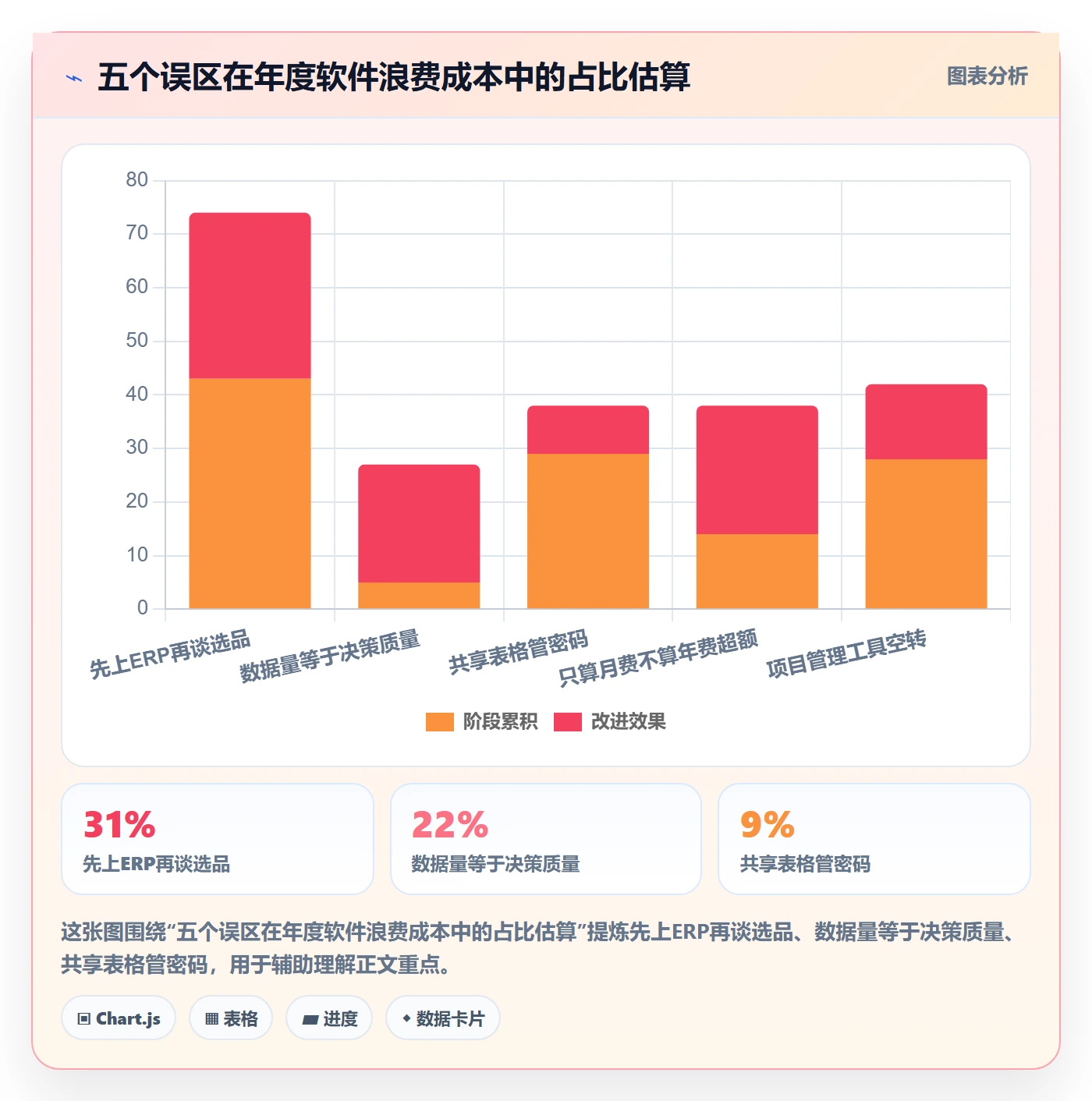 亚马逊软件怎么管？以选品工具为核心的新手避坑方案