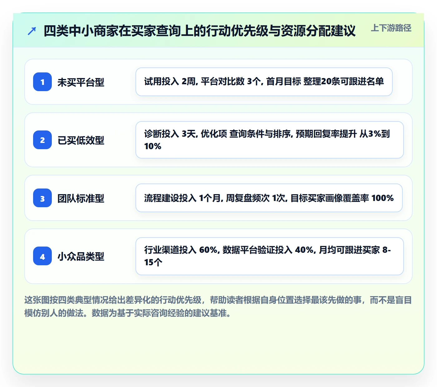 想做好外贸数据分析平台,先掌握中小商家中的买家查询