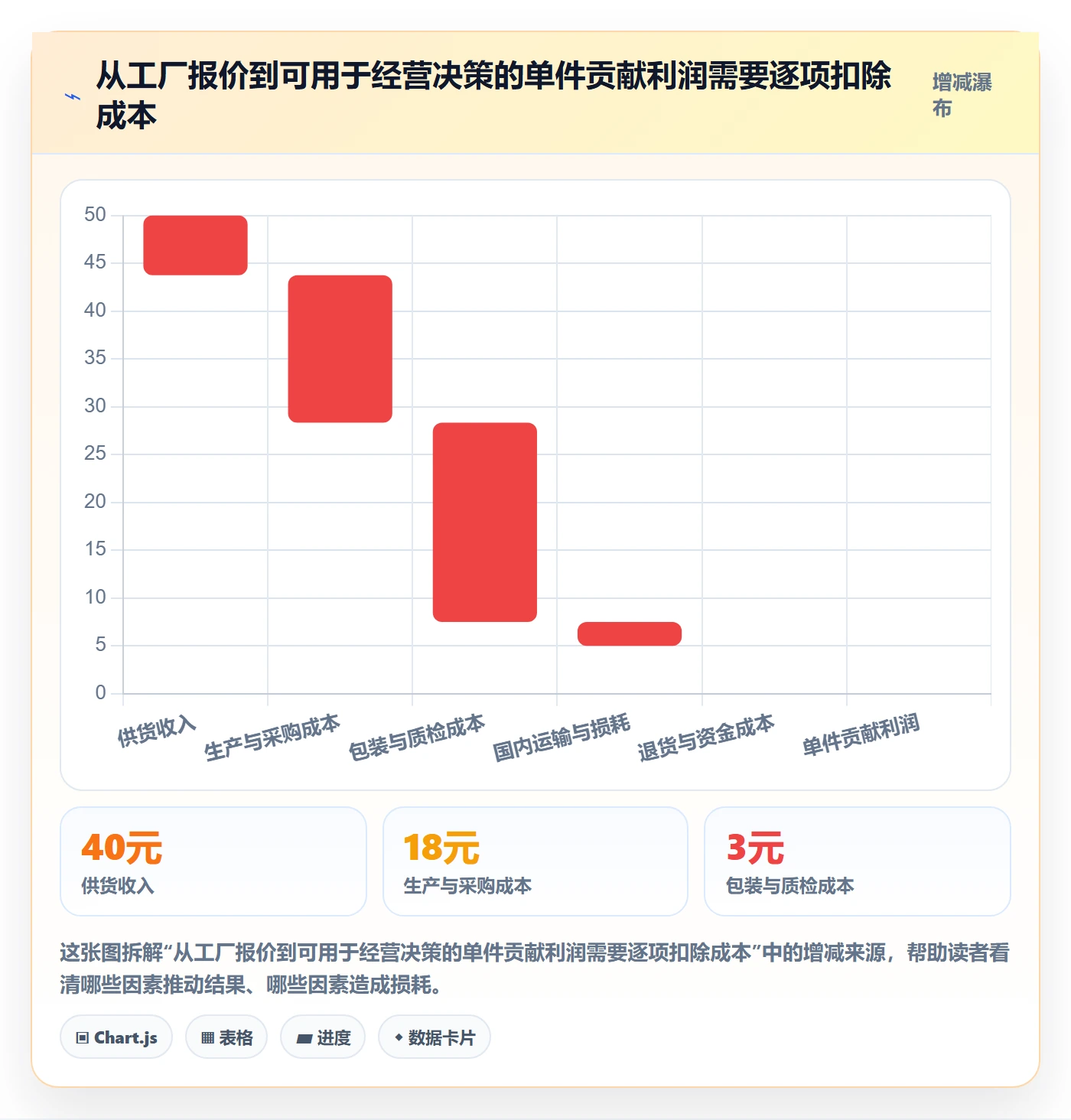 想做好temu，先掌握中小商家中的全托管模式