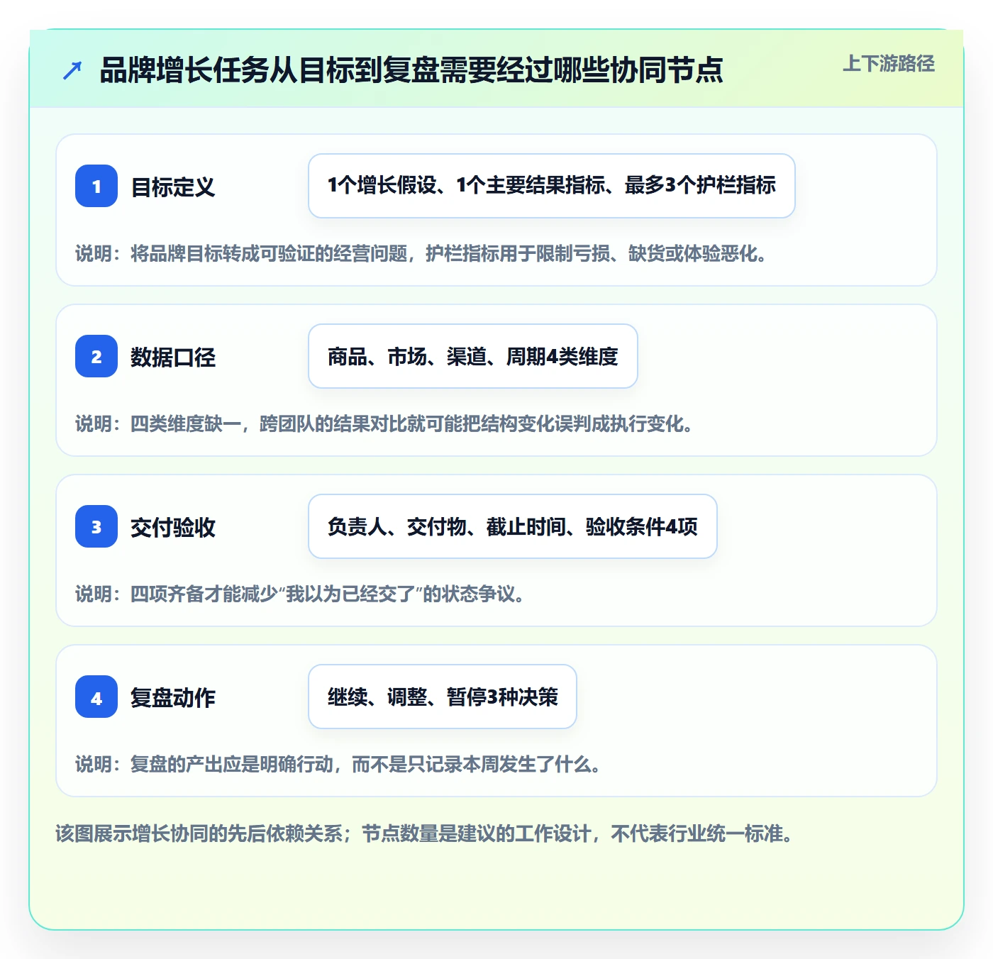 跨境电商执行标准：品牌增长环节如何体现团队协同