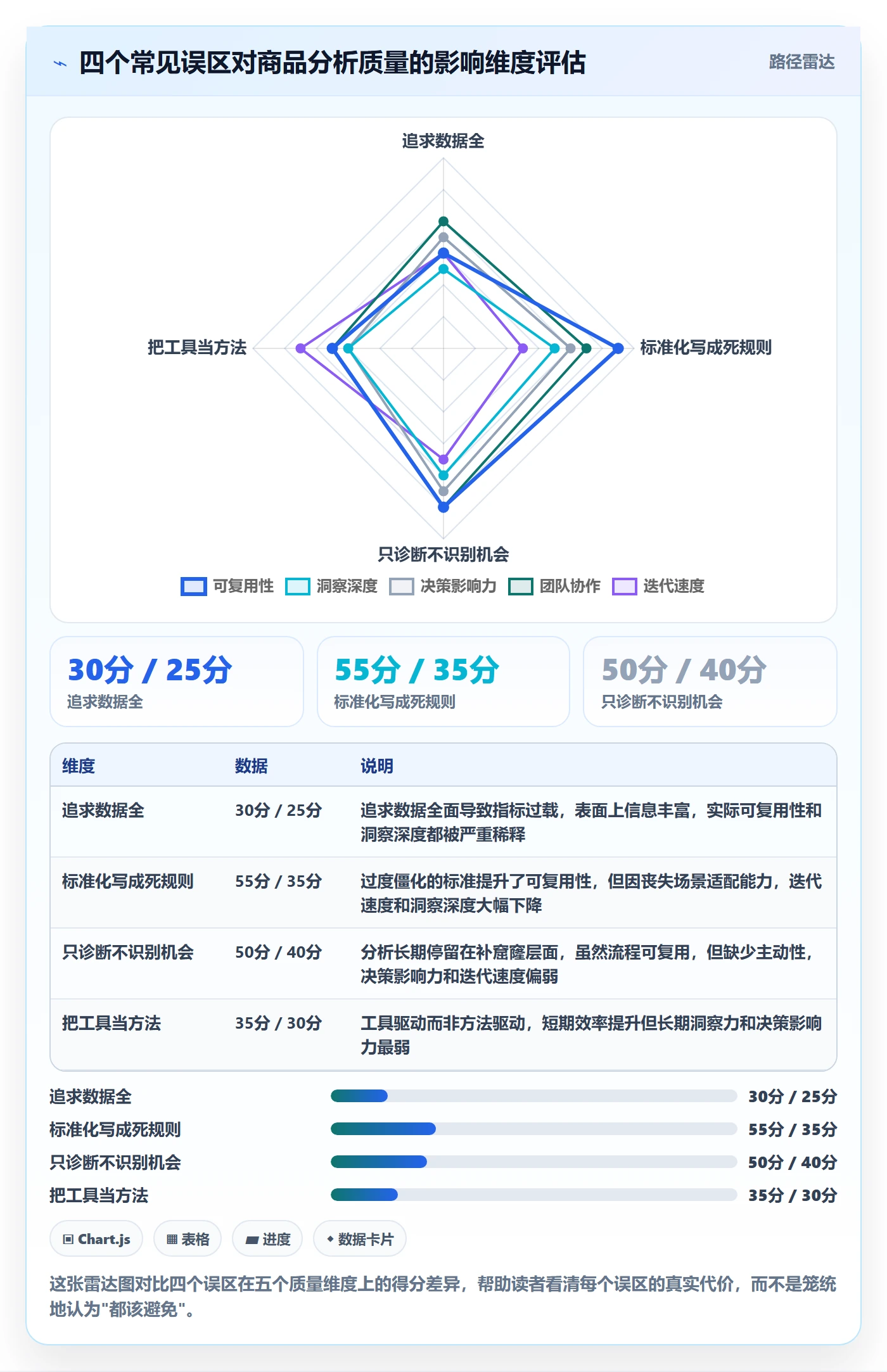 商品分析实用方法：围绕市场需求建立标准化管理