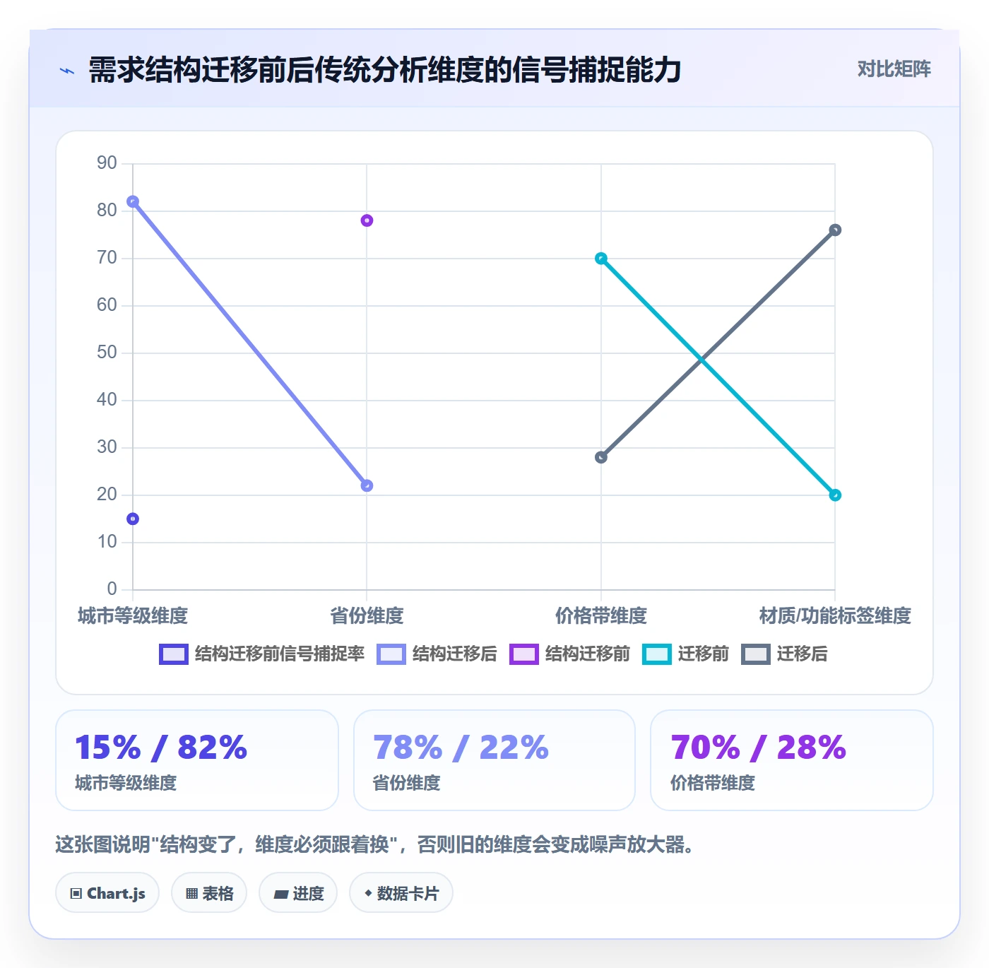 商品分析业务拆解：市场需求为什么影响入门指南