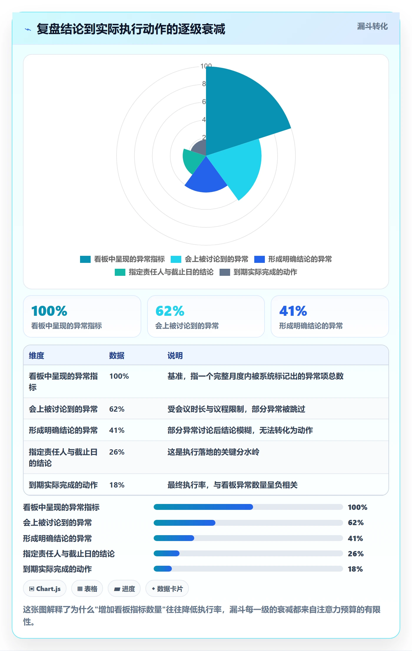跨境电商运营决策指南：用工具对比判断数据复盘方案
