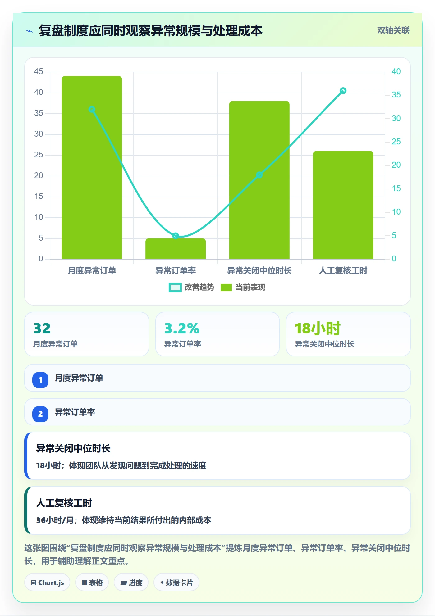 temu基础课：账号绩效相关的数据复盘一次讲透