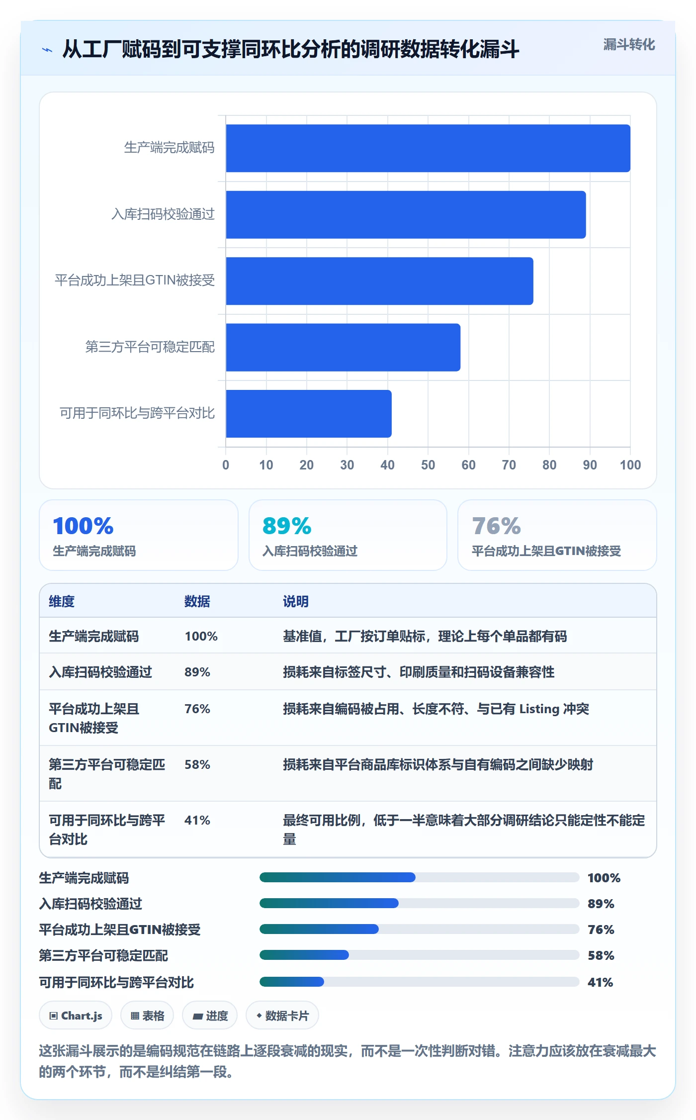 UPC码怎么落地？从编码规范讲清市场调研