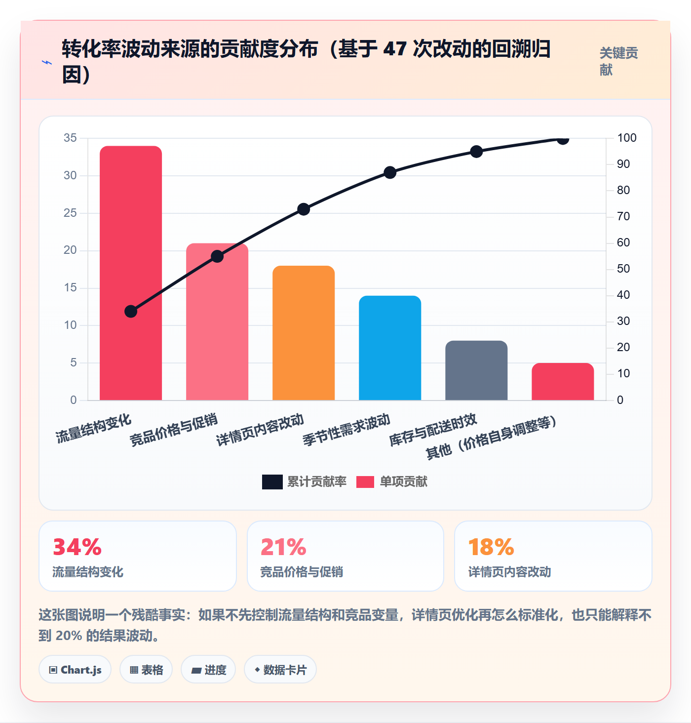 跨境电商运营实施路径：转化优化如何完成标准化管理