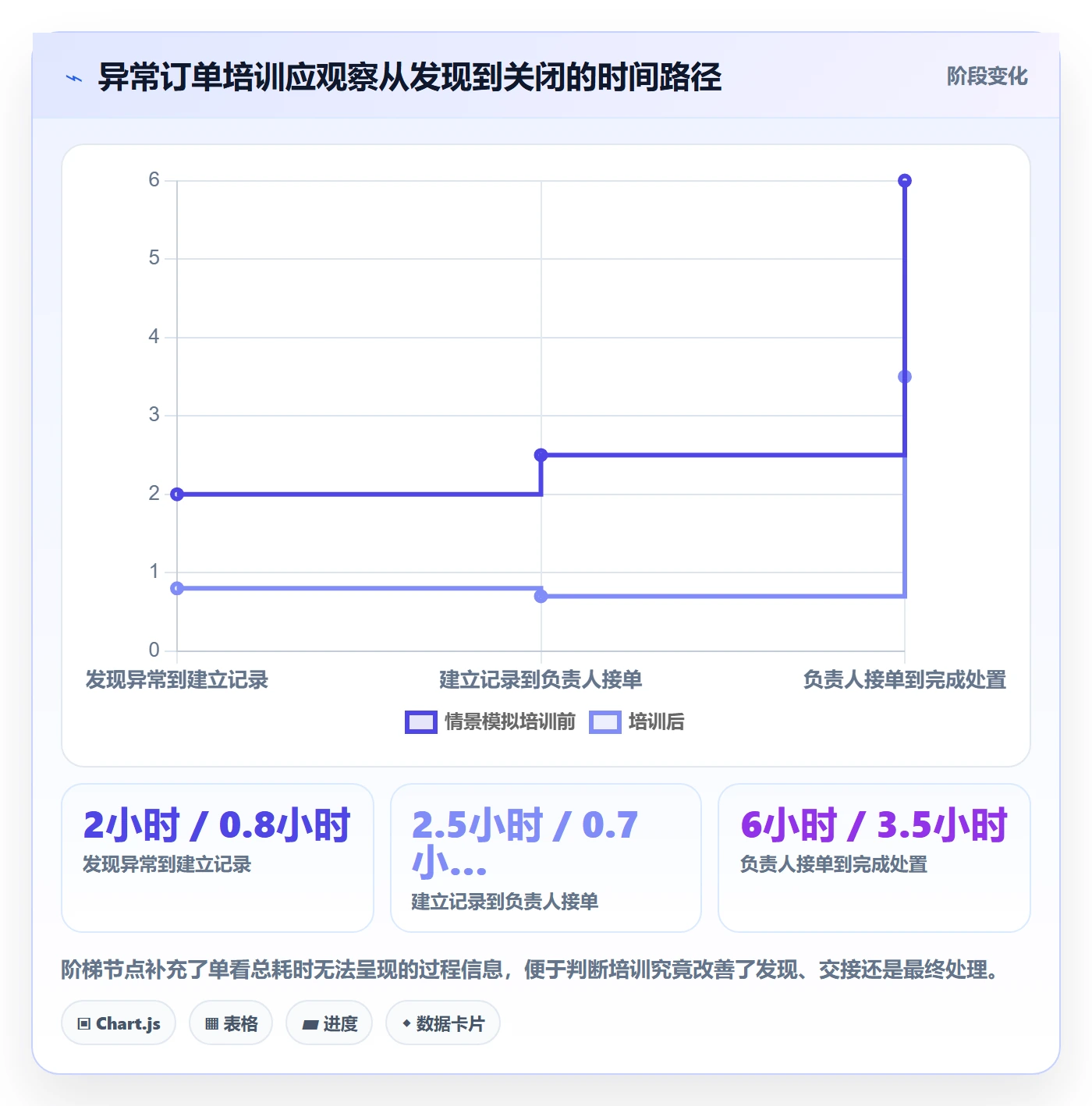 跨境电商业务拆解：平台规则为什么影响团队培训