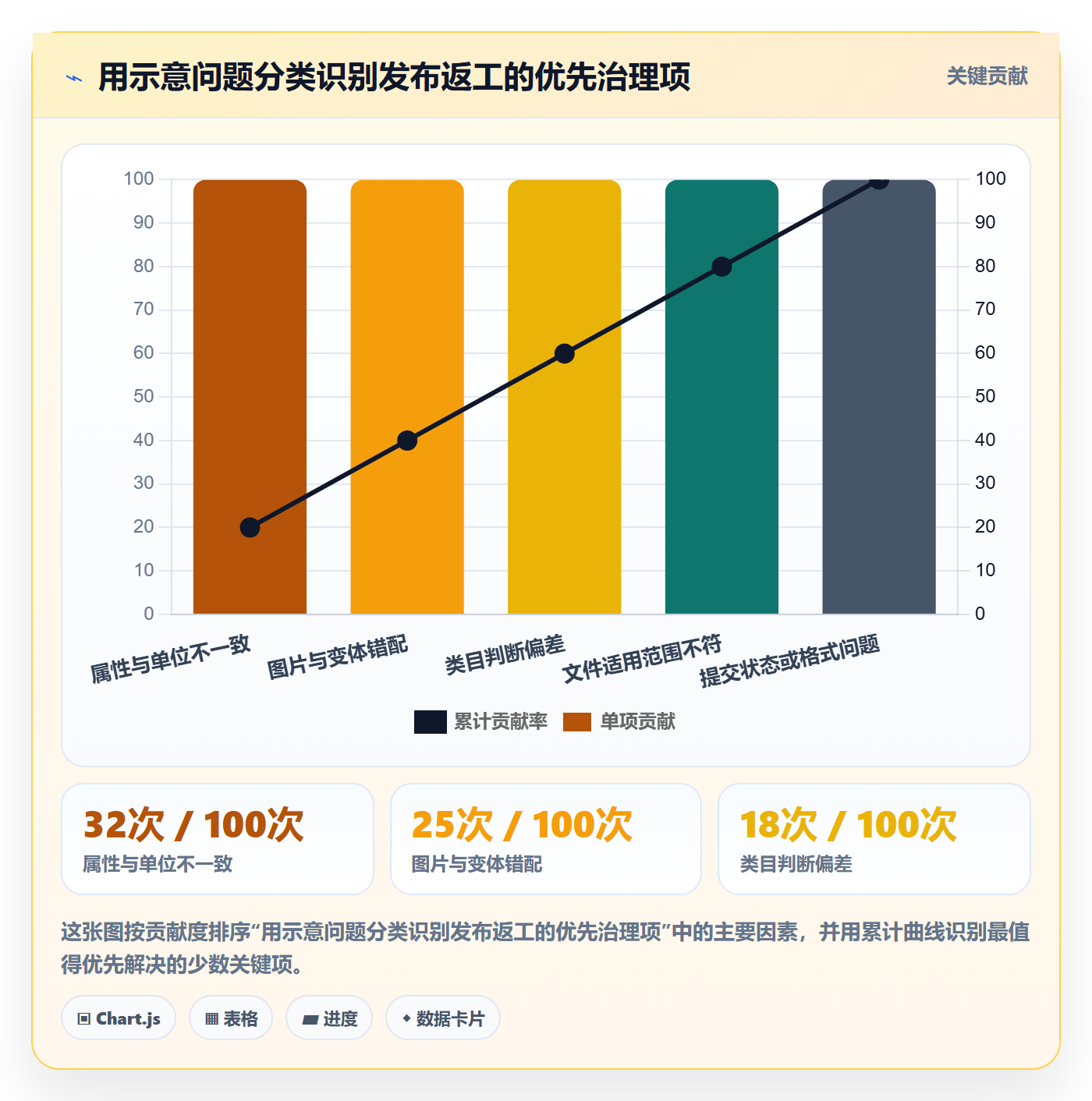 temu基础课：商品发布相关的问题清单一次讲透