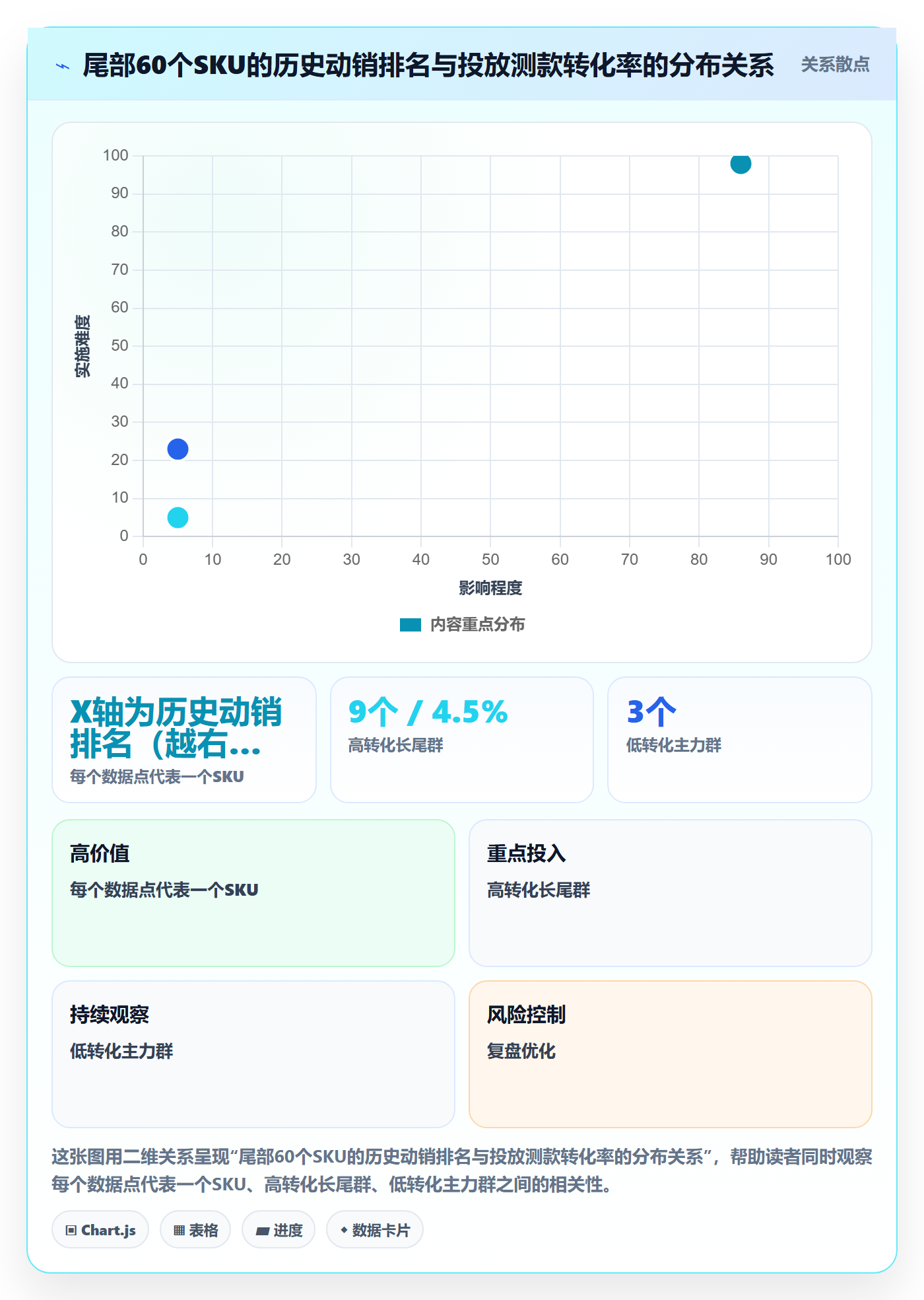 商品分析升级方案：用广告投放改善组合优化