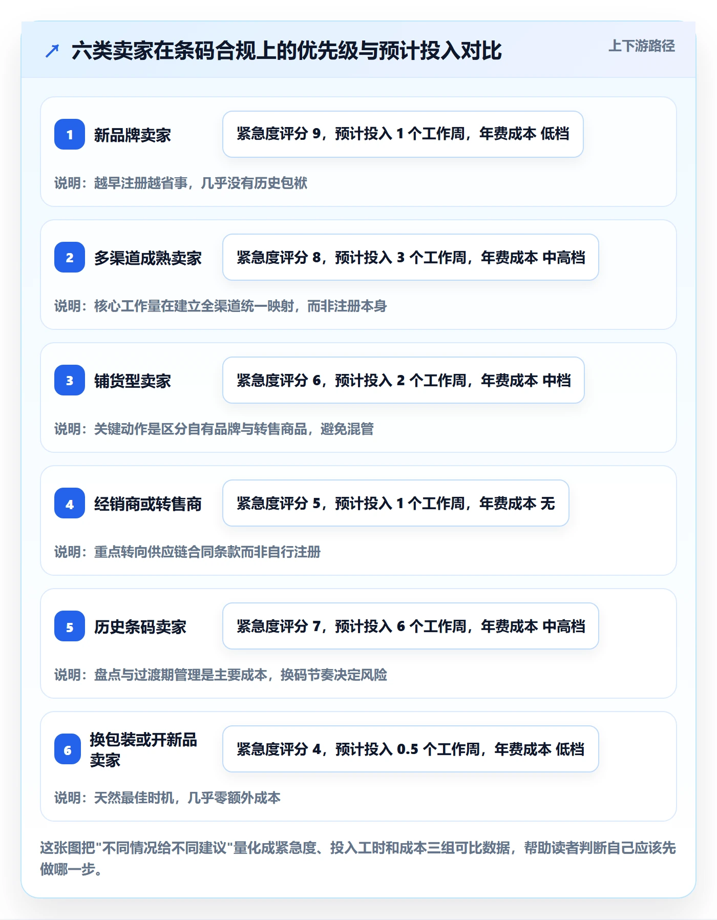 UPC码进阶课：围绕GS1注册完善海外仓管理