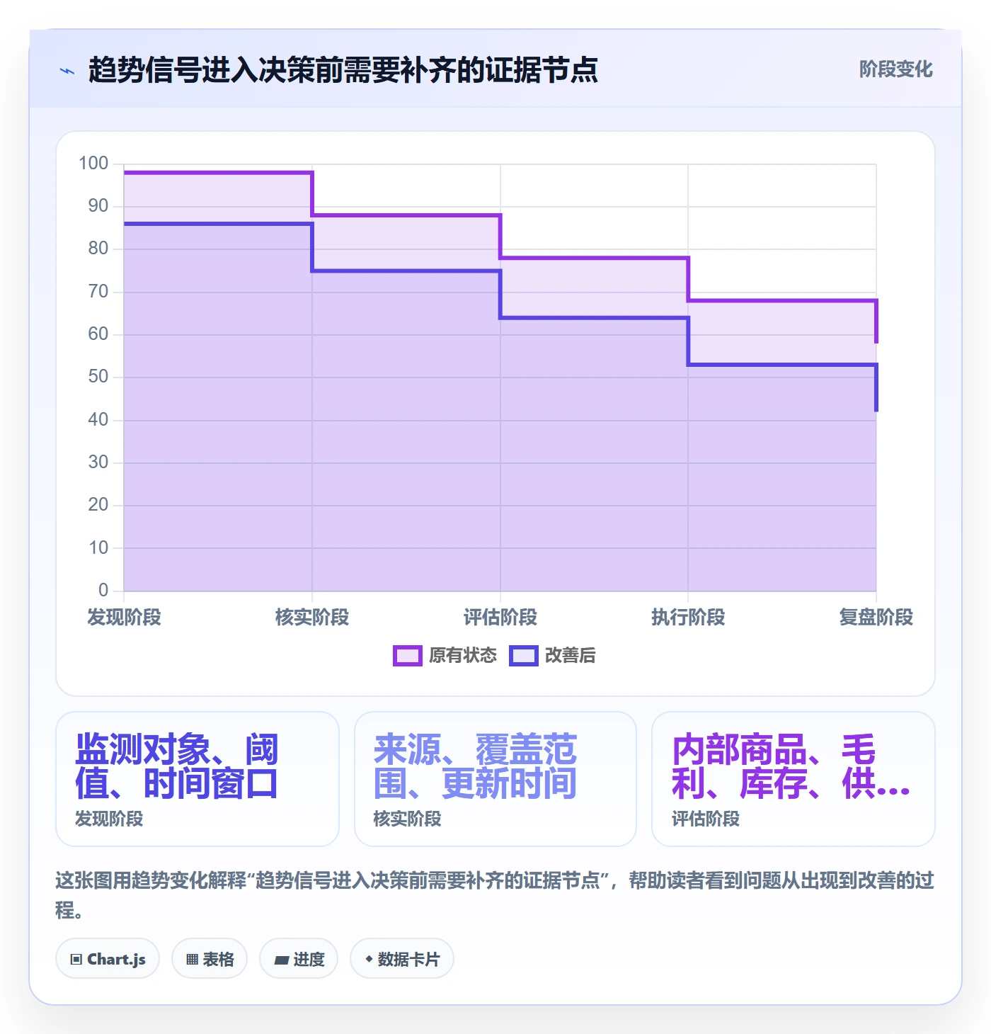 电商数据查询网站方案设计：行业趋势场景的团队协同怎么做