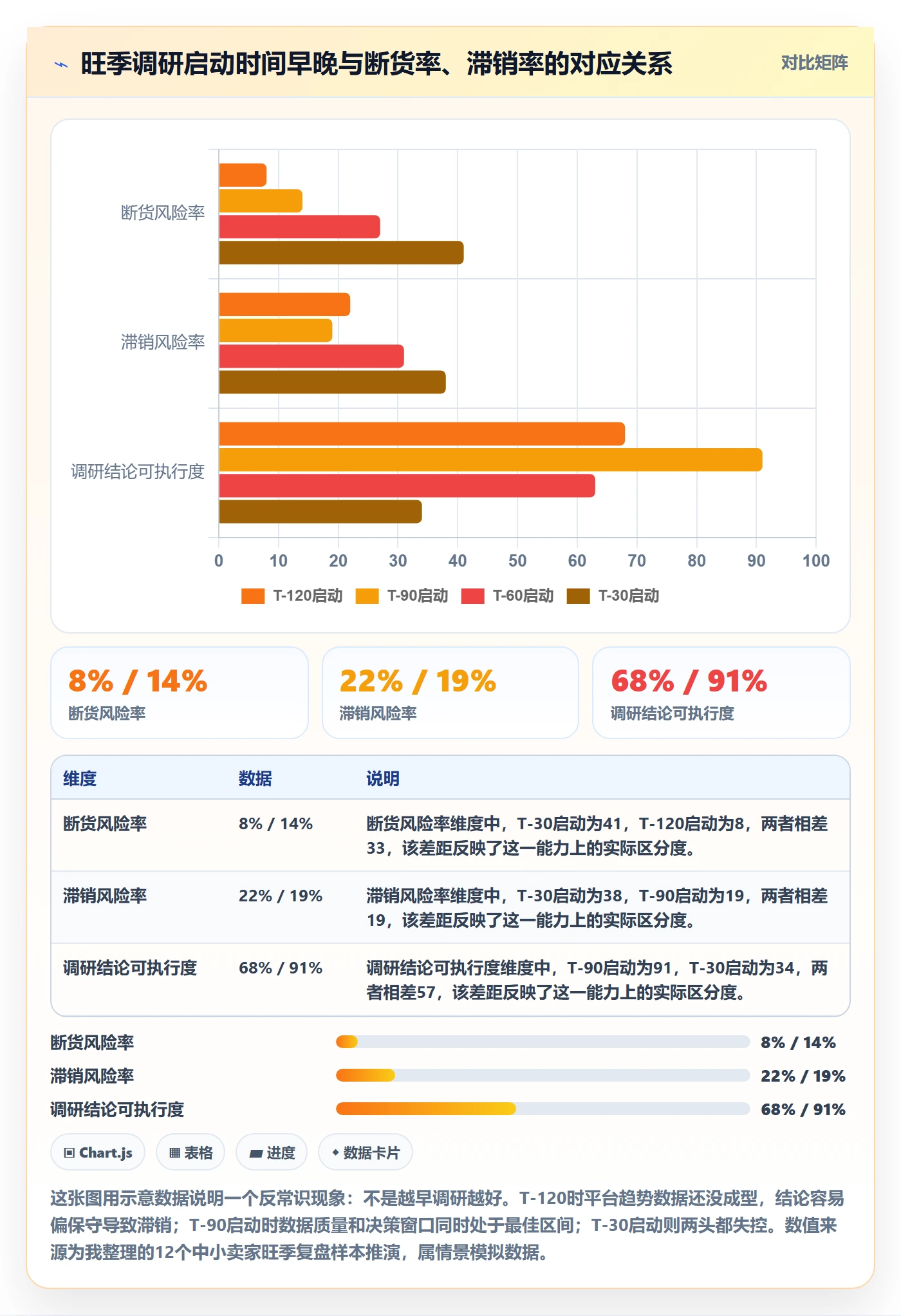 跨境电商运营落地清单：市场调研相关的旺季准备事项