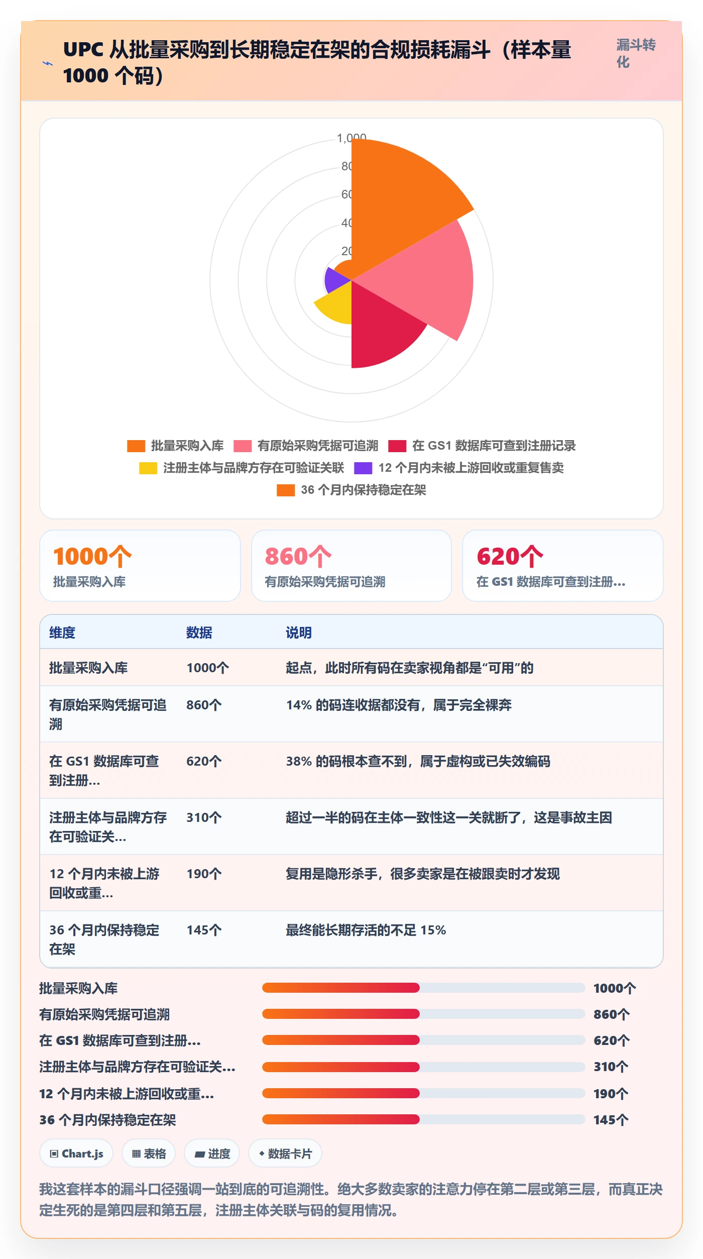 UPC码方案设计:合规风险场景的进阶玩法怎么做