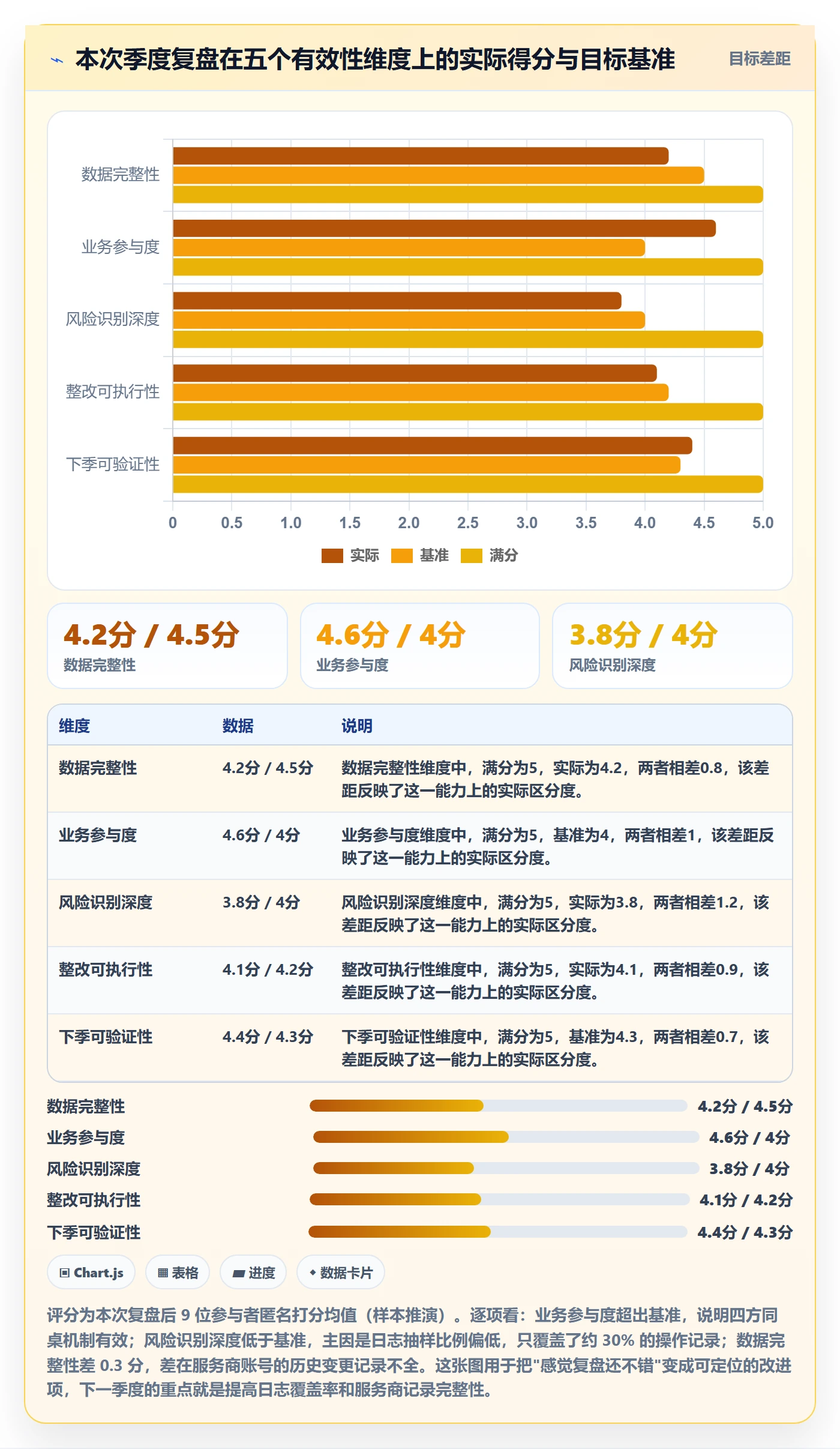 erp跨境电商实践指南：权限管理的季度复盘怎样更有效