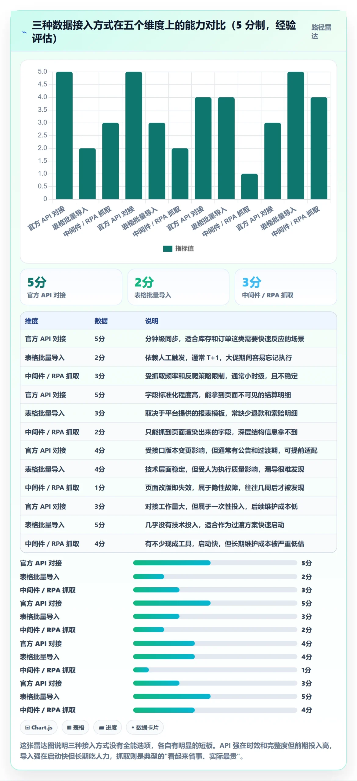 erp跨境电商数据方法：用系统实施支撑案例拆解判断