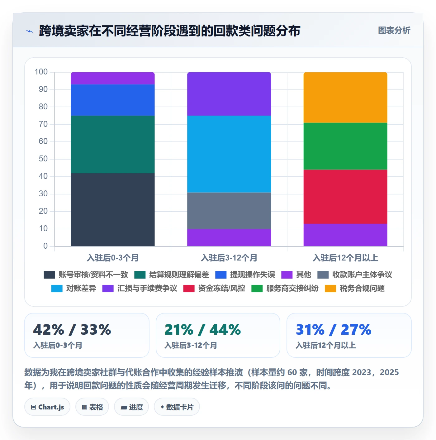 跨境电商一站式服务怎么选？平台入驻相关的回款管理判断标准