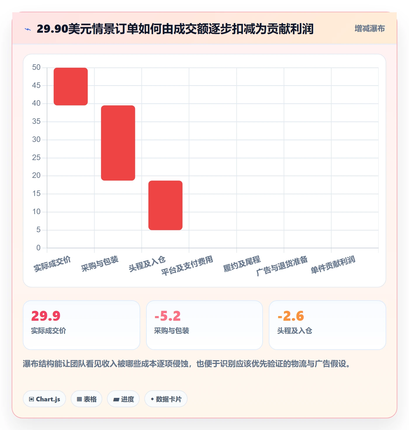 跨境电商优化清单：选品策略与跨境物流的关键动作