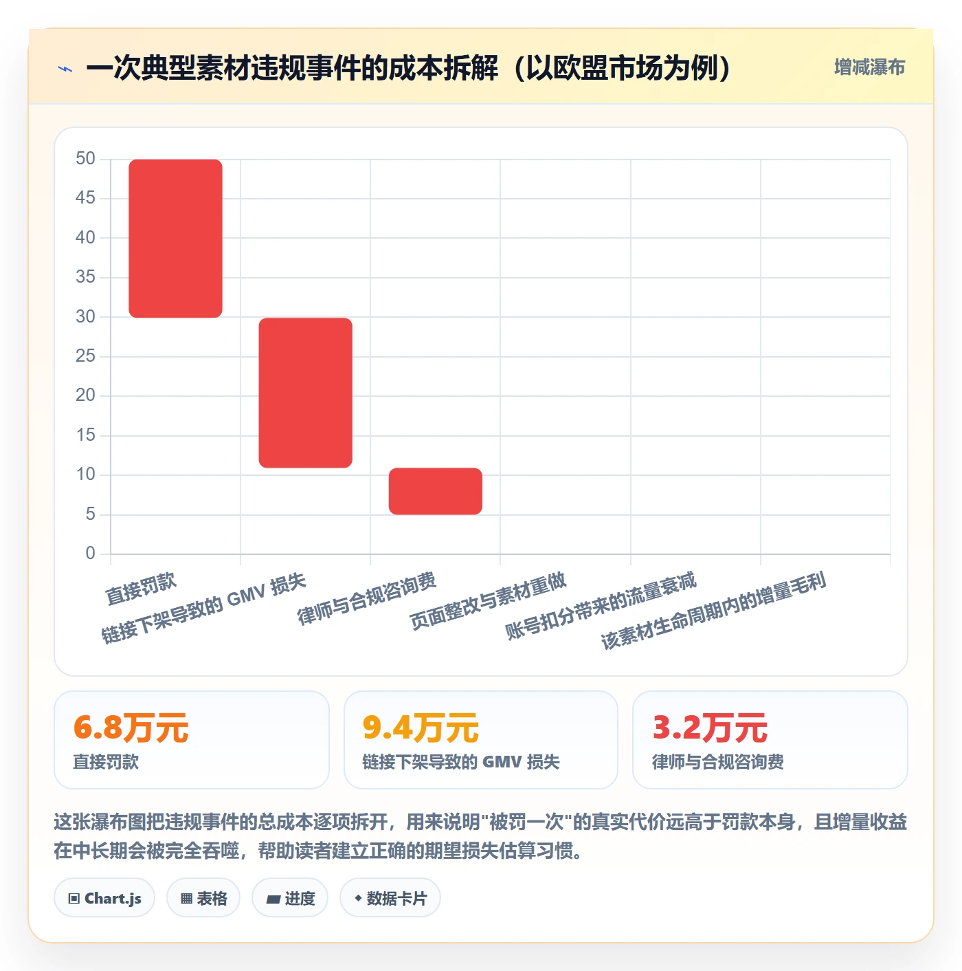 跨境电商运营怎么选？转化优化相关的合规管理判断标准
