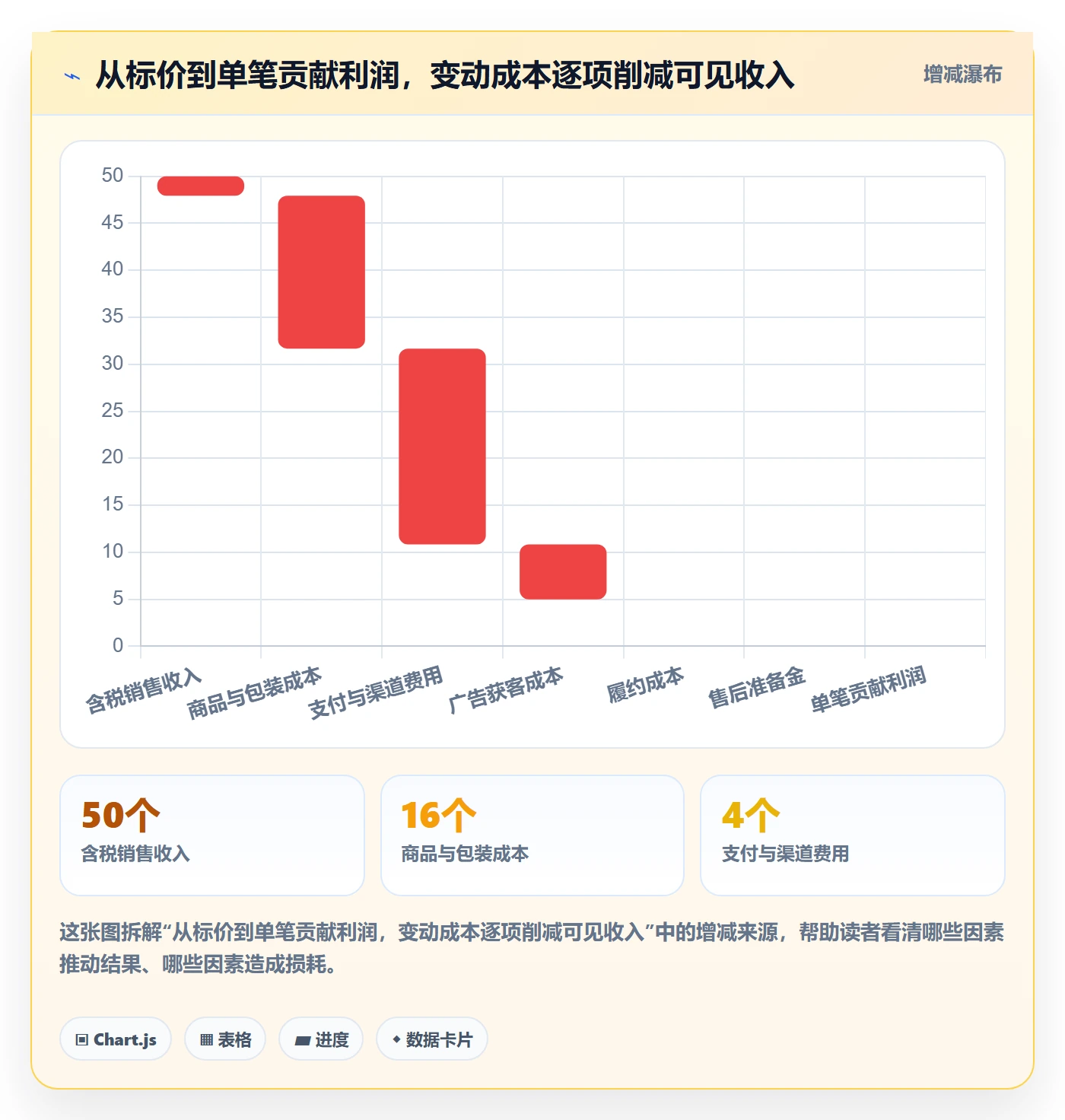 跨境电商基础课：市场选择相关的标准化管理一次讲透
