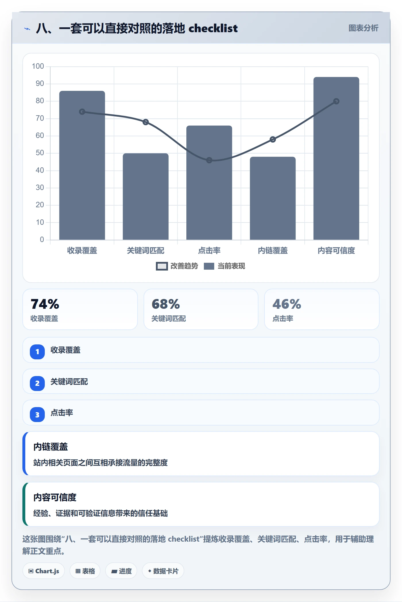 八、一套可以直接对照的落地 checklist