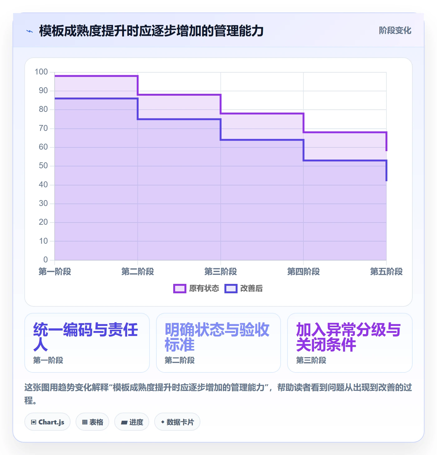 temu管理模板：围绕平台入驻开展系统搭建