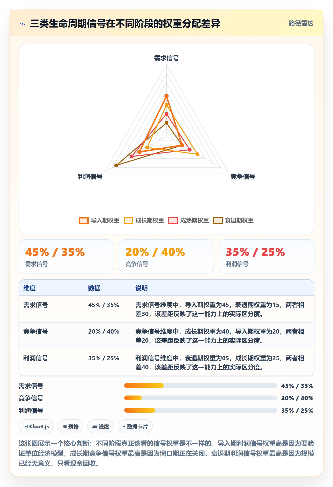 商品分析操作手册：生命周期对应的选品策略步骤